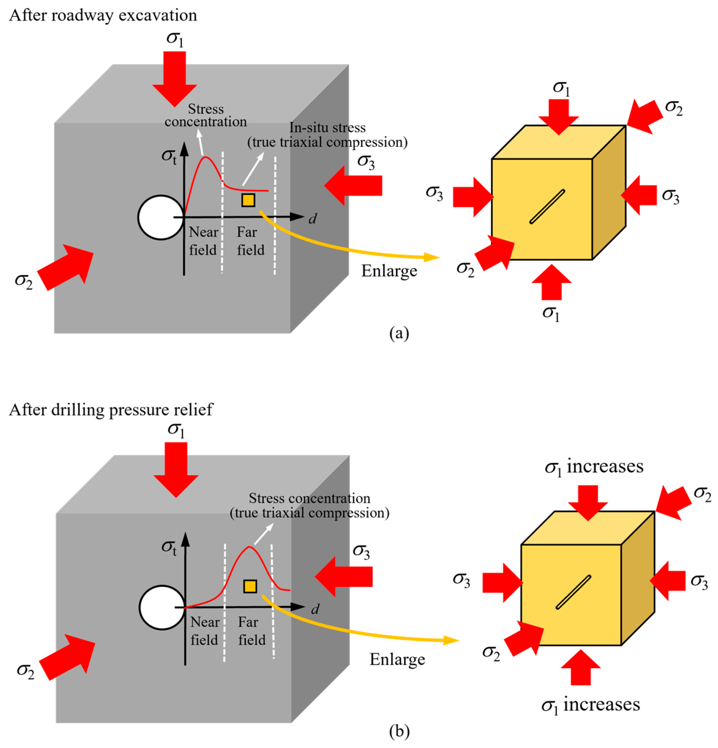 Processes 14 00356 g001
