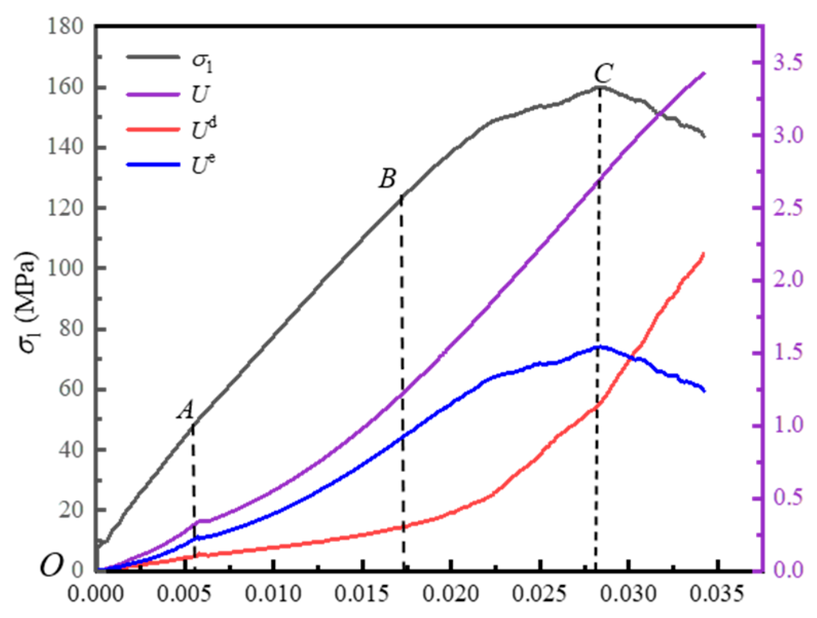 Processes 14 00356 g003