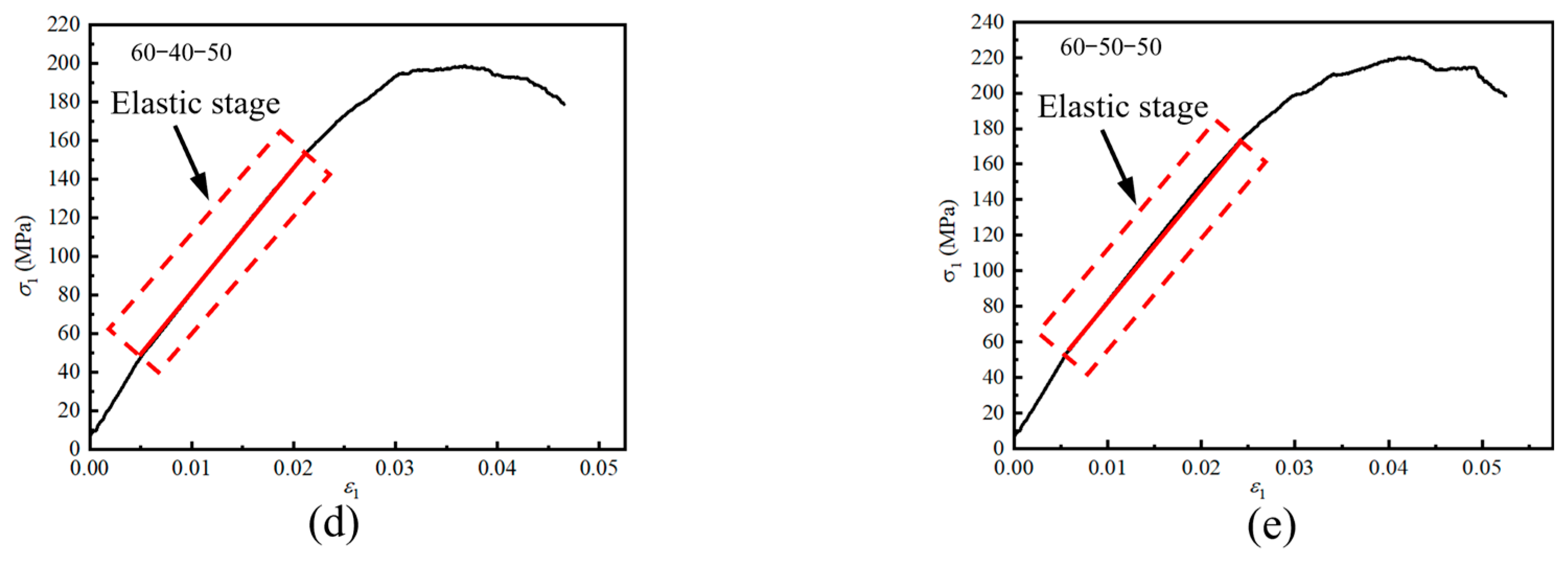 Processes 14 00356 g014b