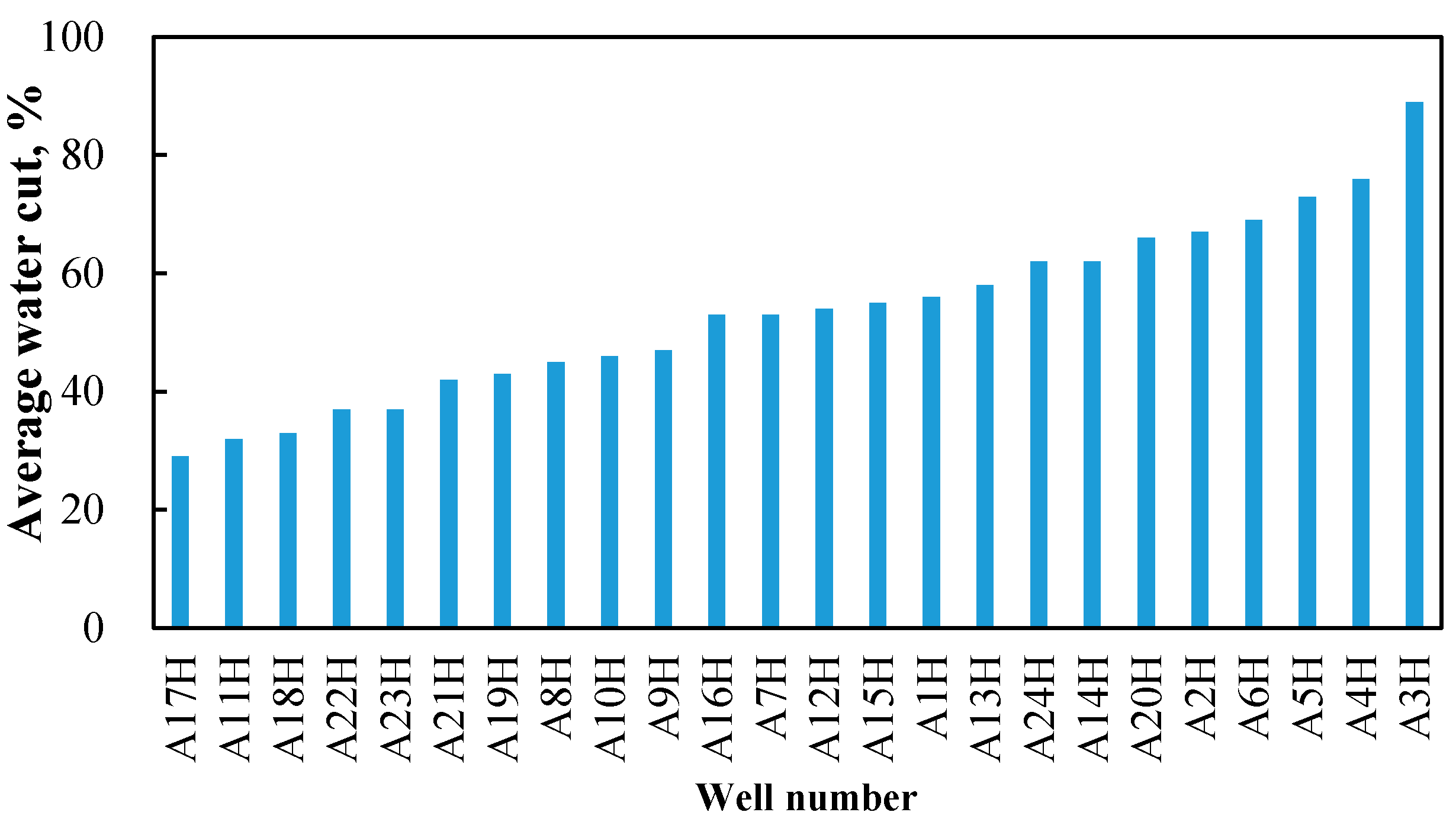Processes 14 00359 g010