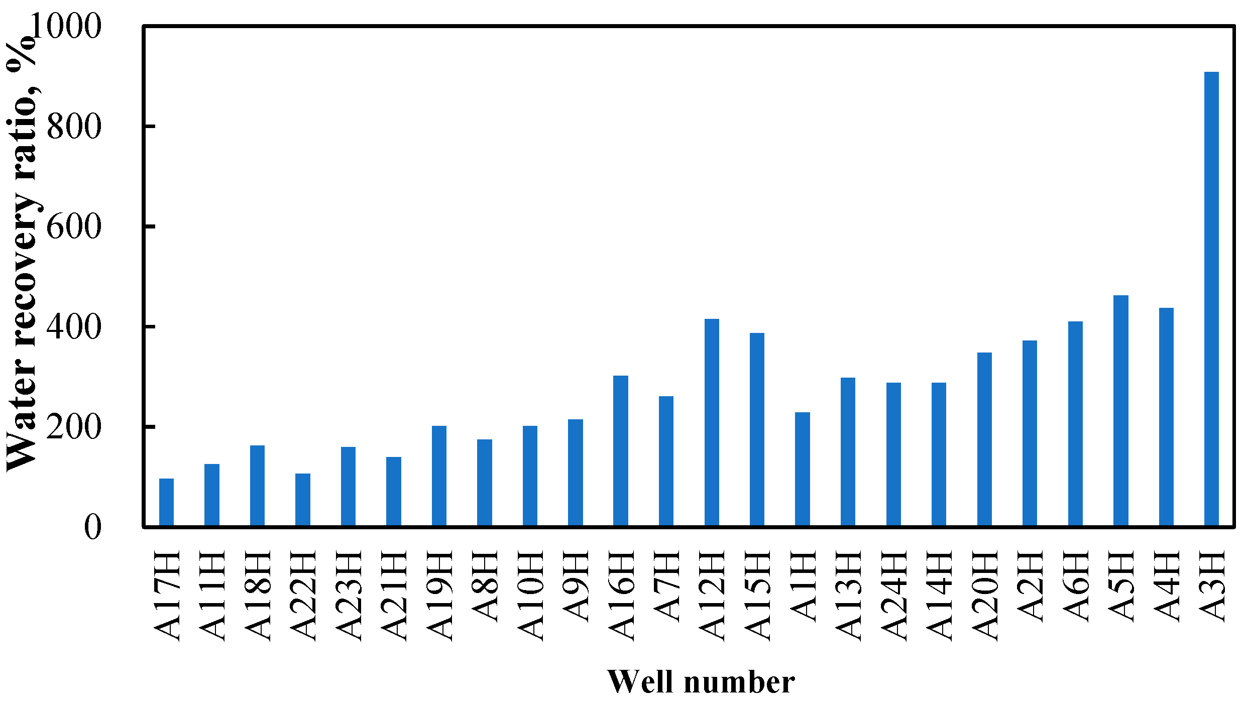 Processes 14 00359 g011