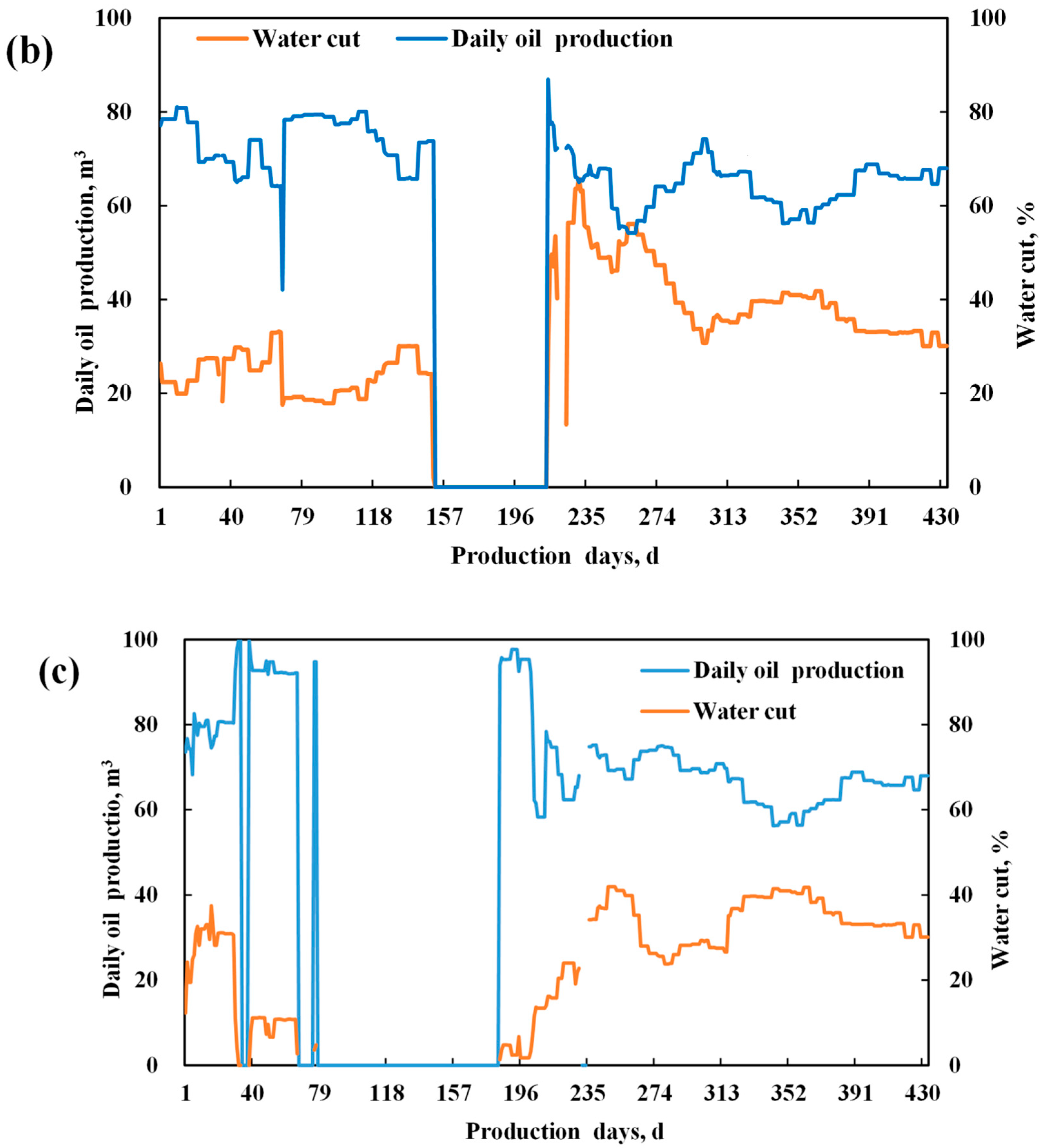 Processes 14 00359 g014b