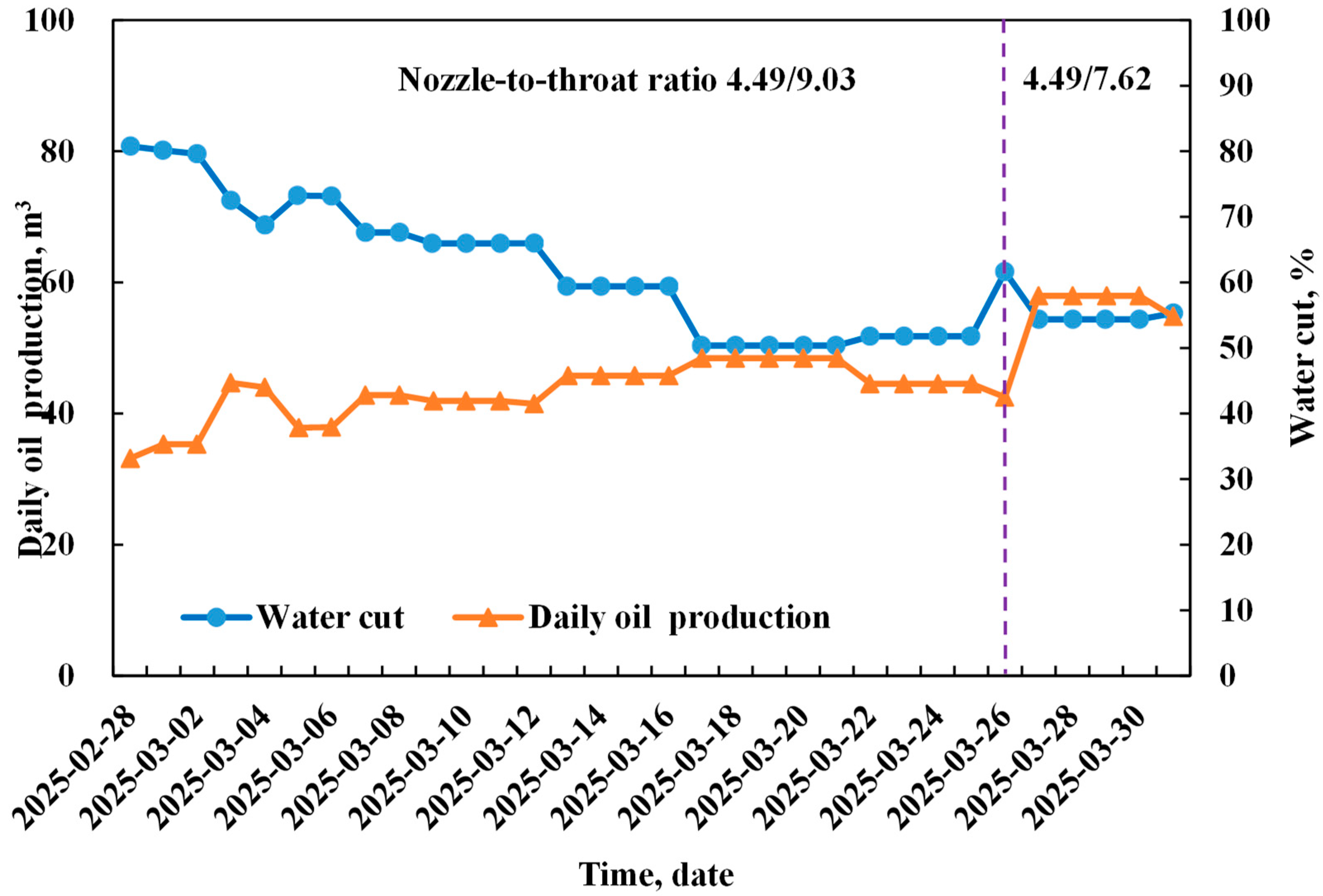 Processes 14 00359 g015