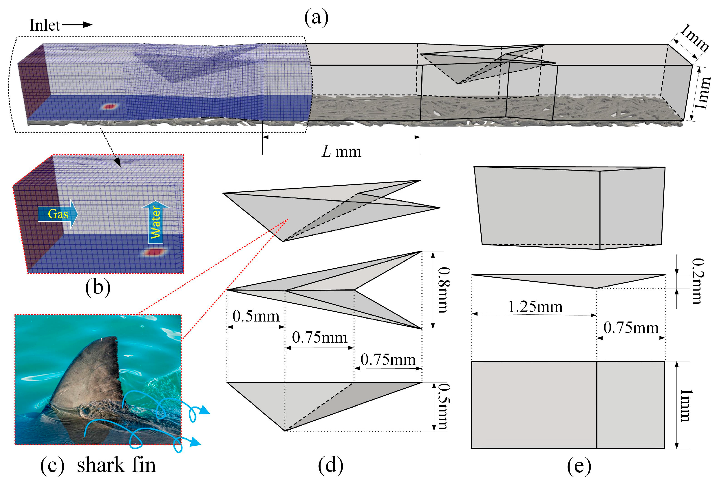 Processes 14 00360 g001