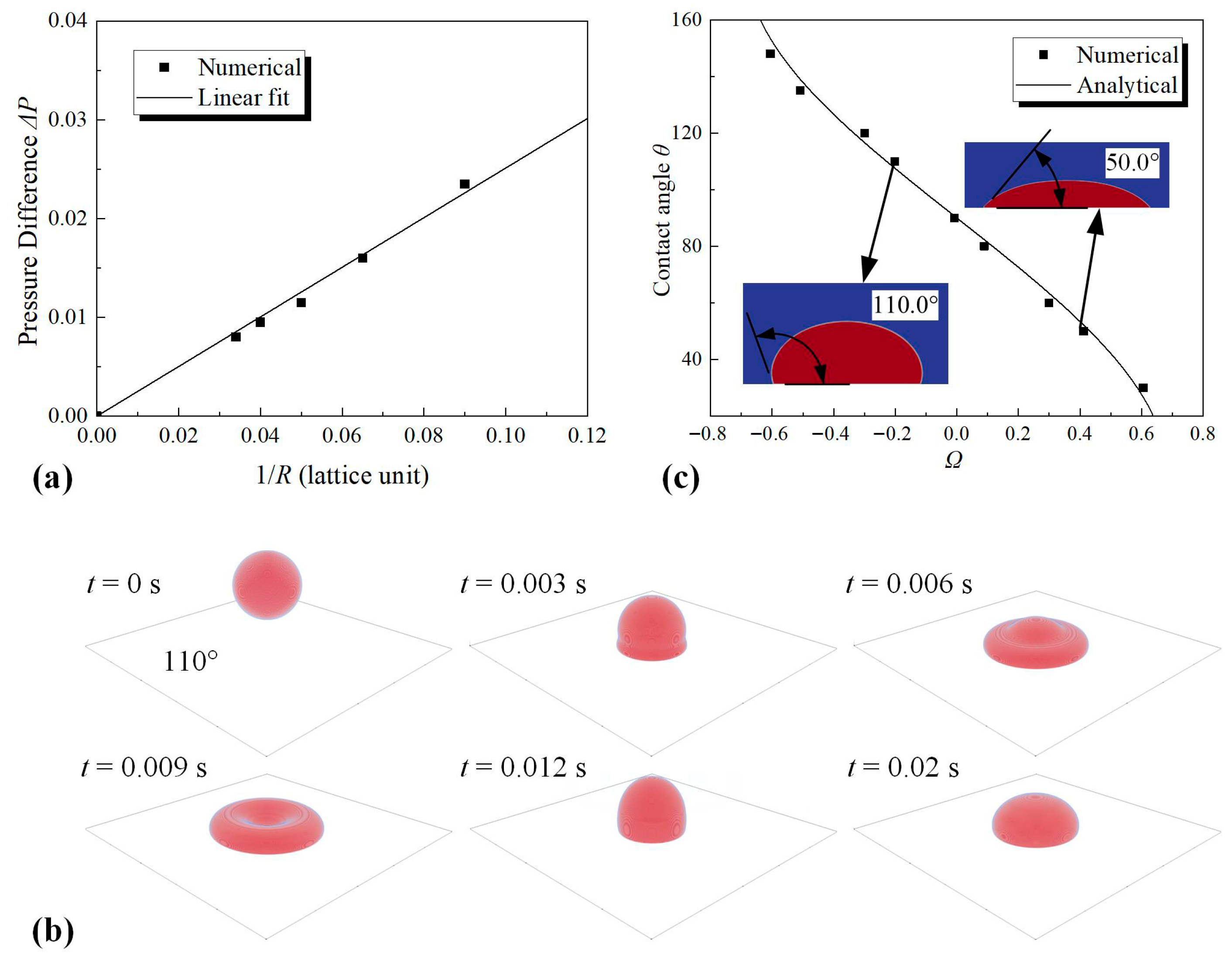 Processes 14 00360 g002