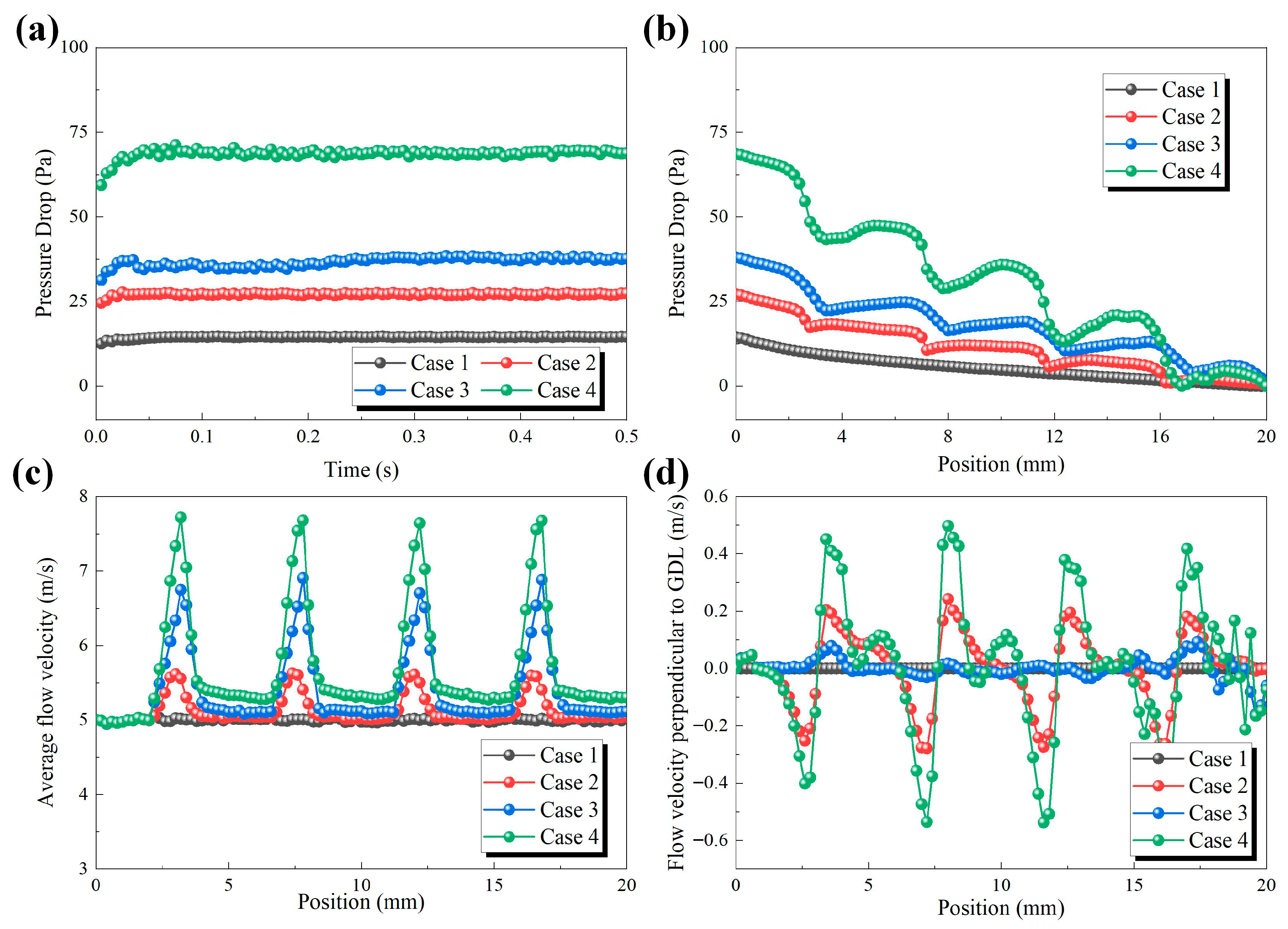 Processes 14 00360 g006