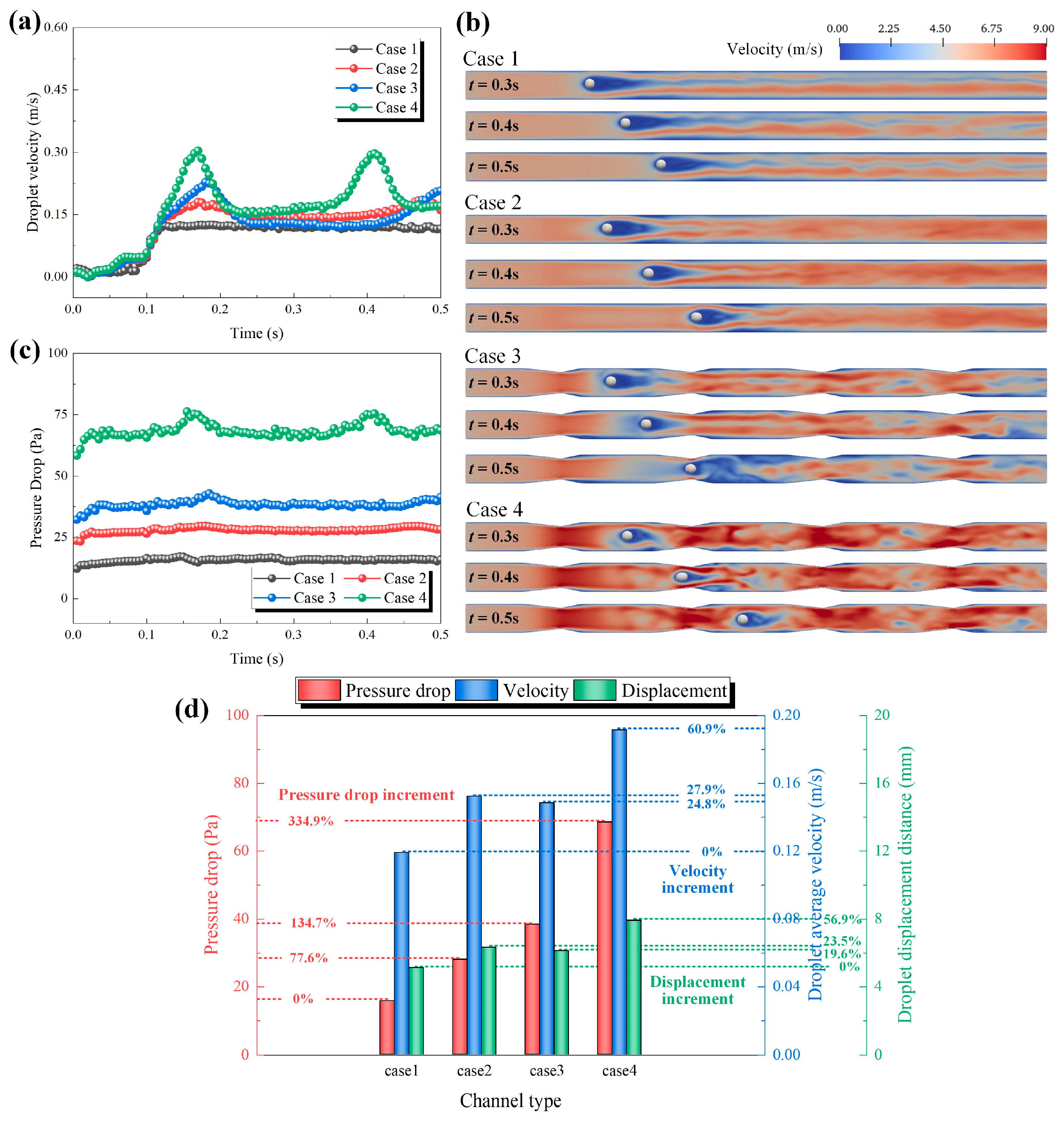 Processes 14 00360 g008