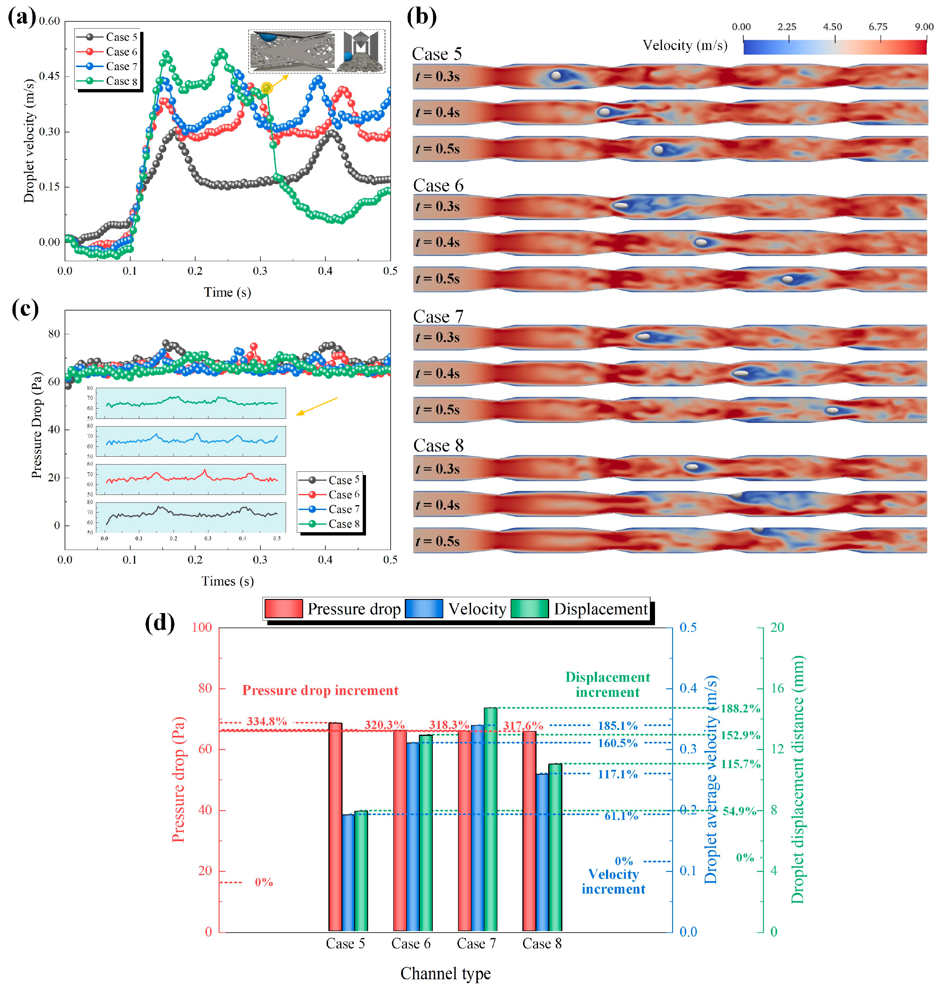 Processes 14 00360 g010