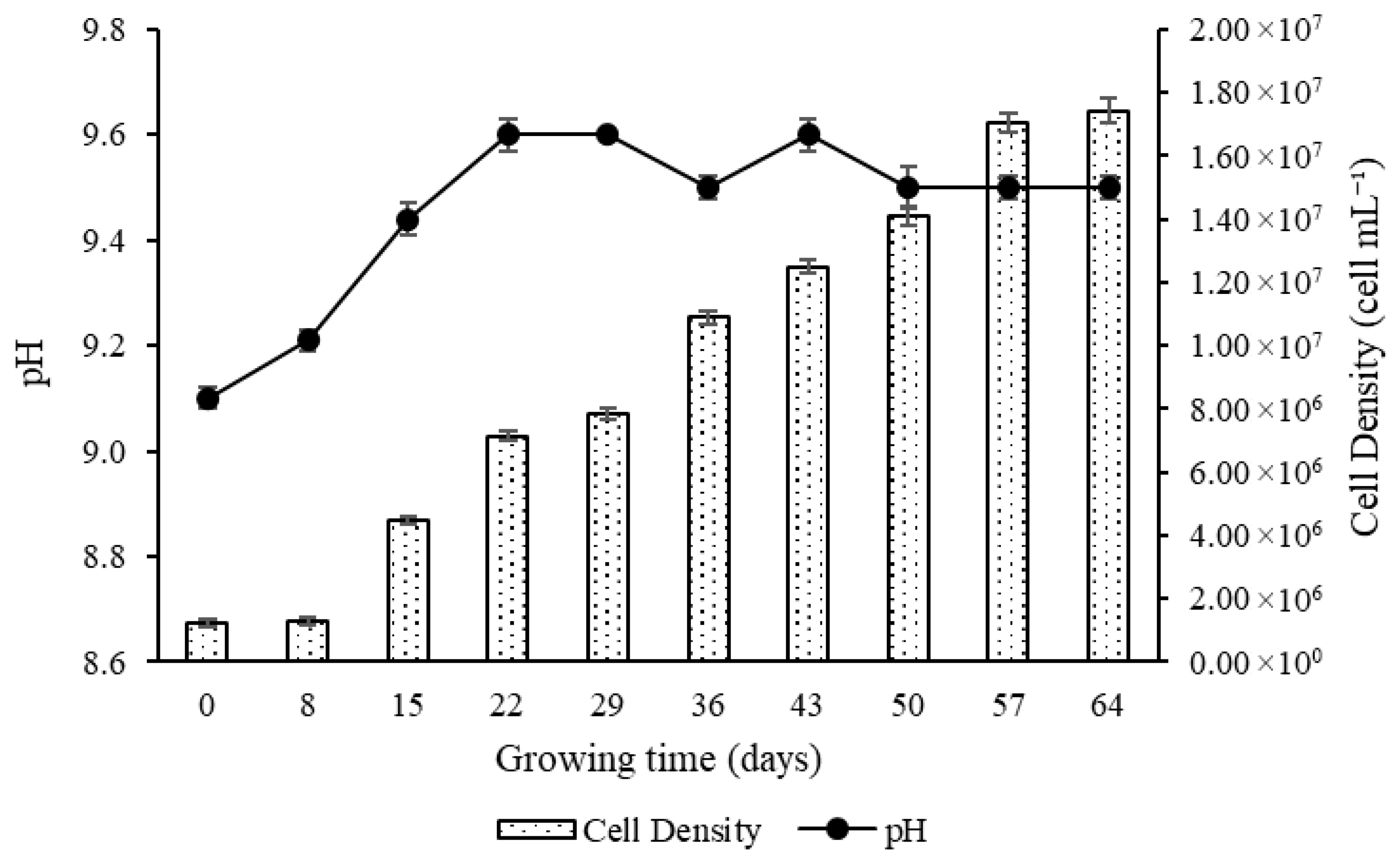 Processes 14 00361 g002