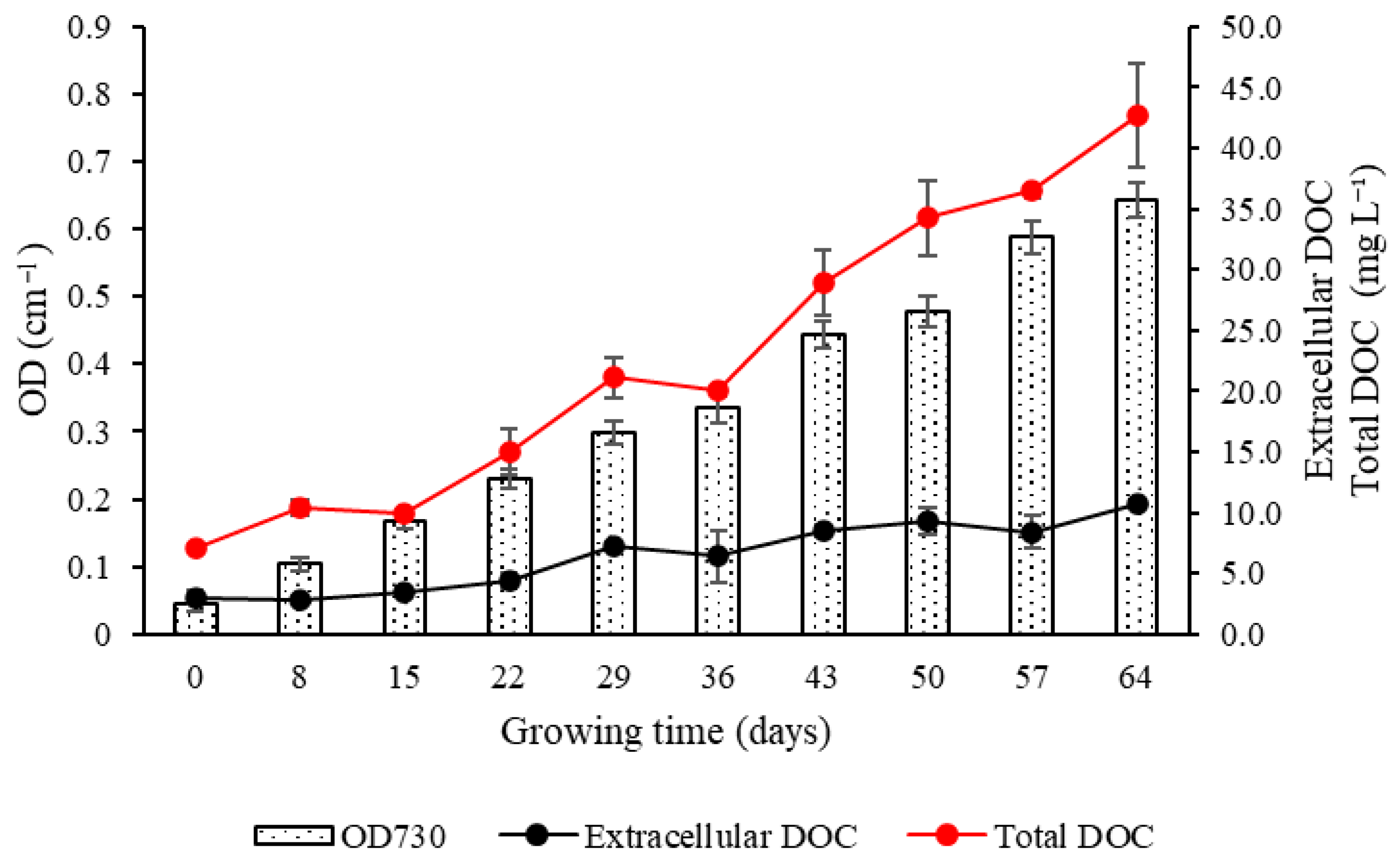 Processes 14 00361 g003