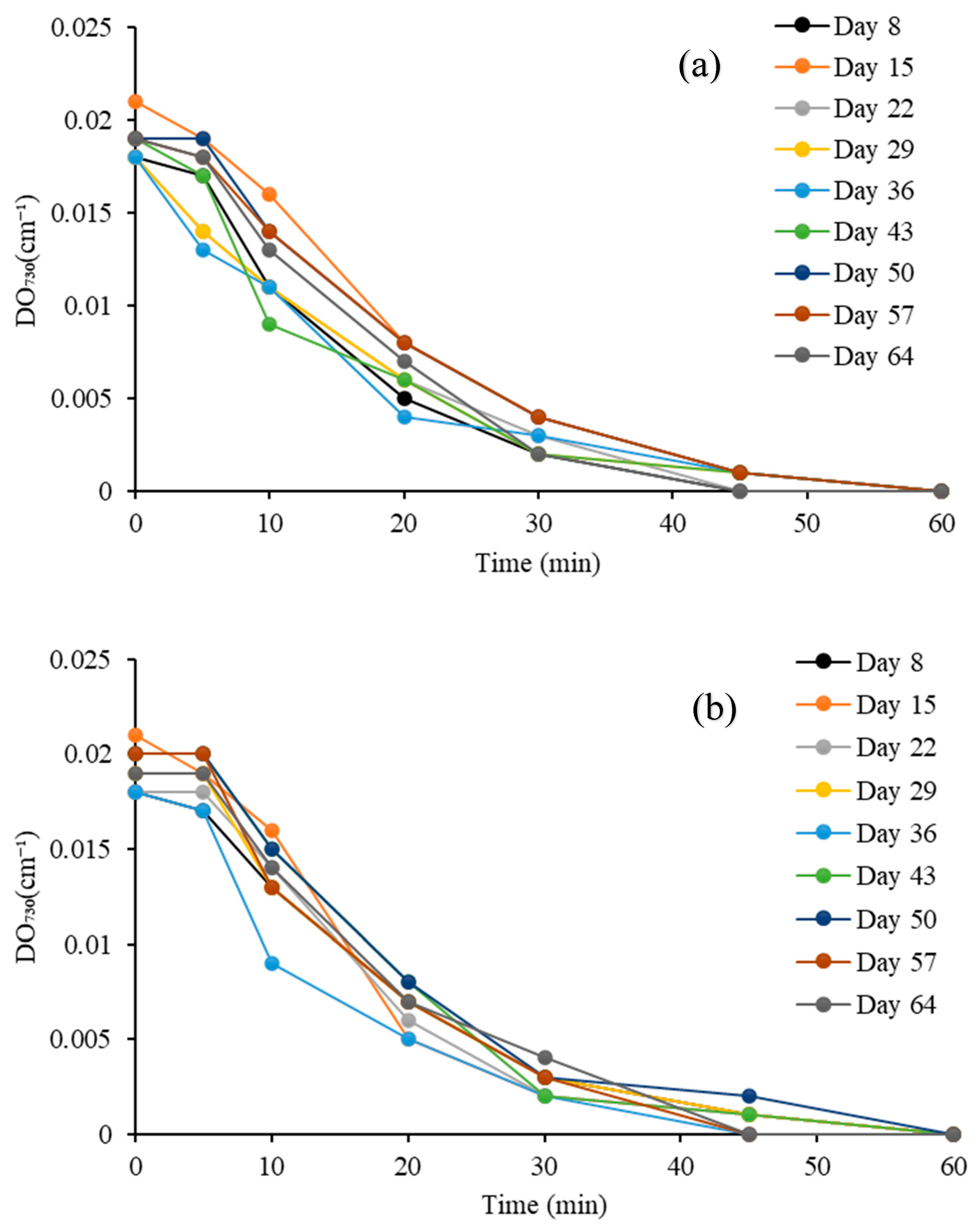 Processes 14 00361 g008
