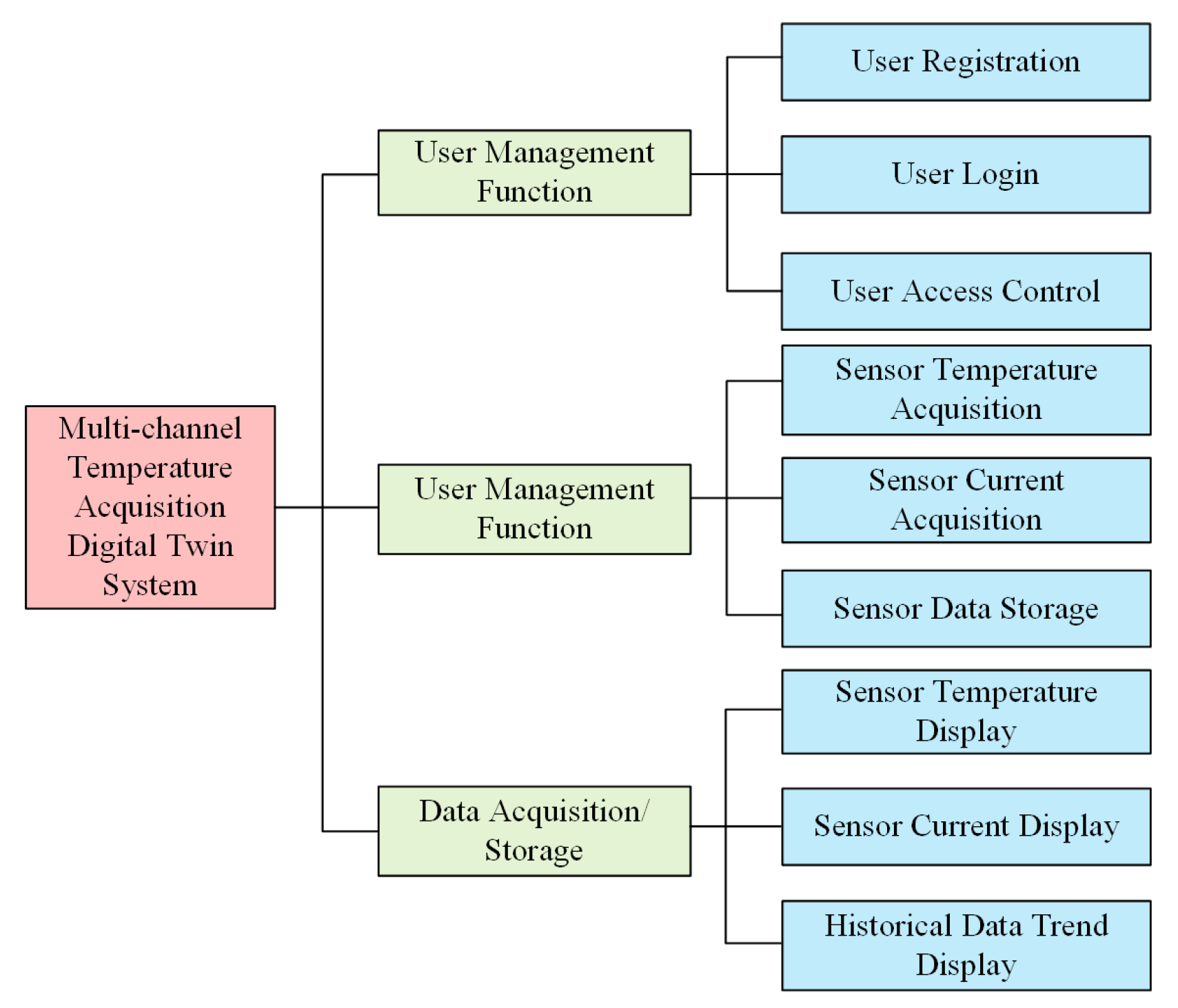 Processes 14 00362 g001