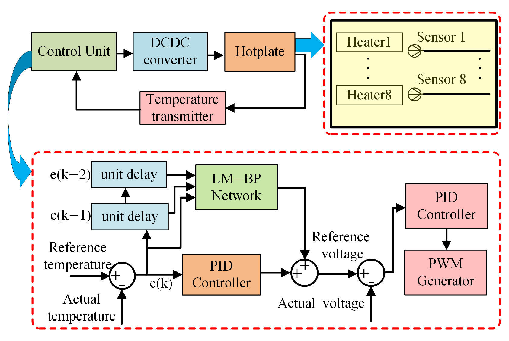 Processes 14 00362 g004
