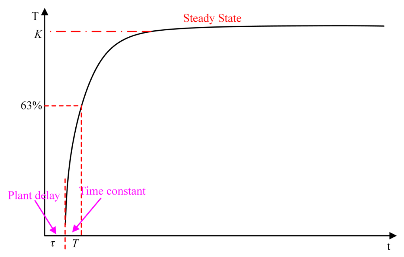 Processes 14 00362 g005