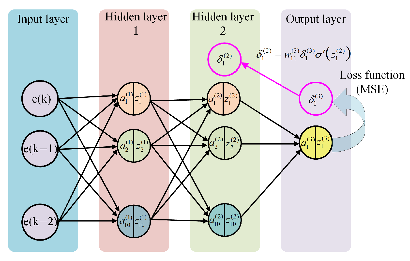 Processes 14 00362 g007