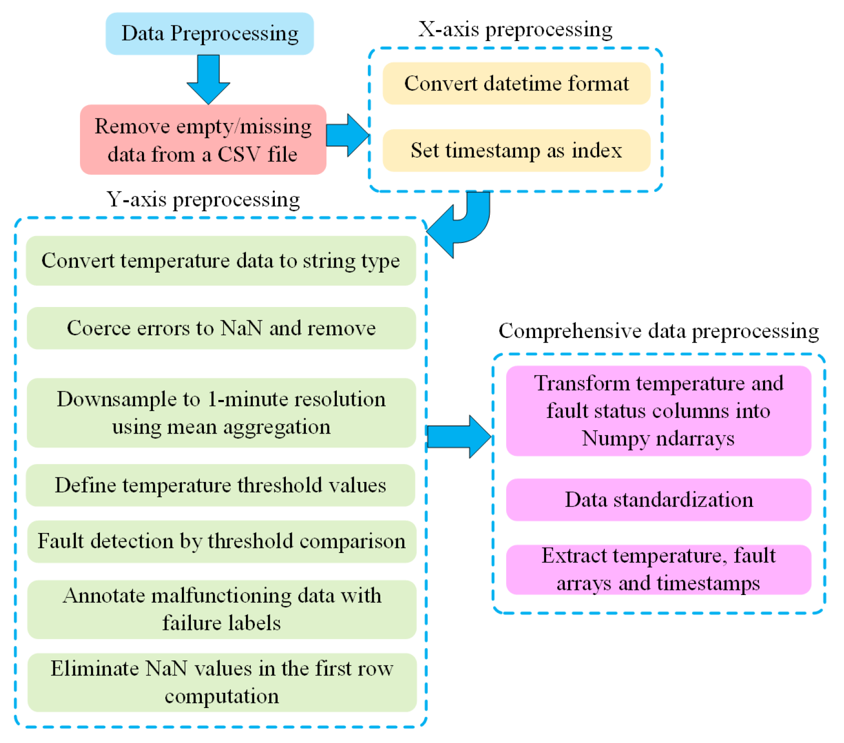 Processes 14 00362 g008