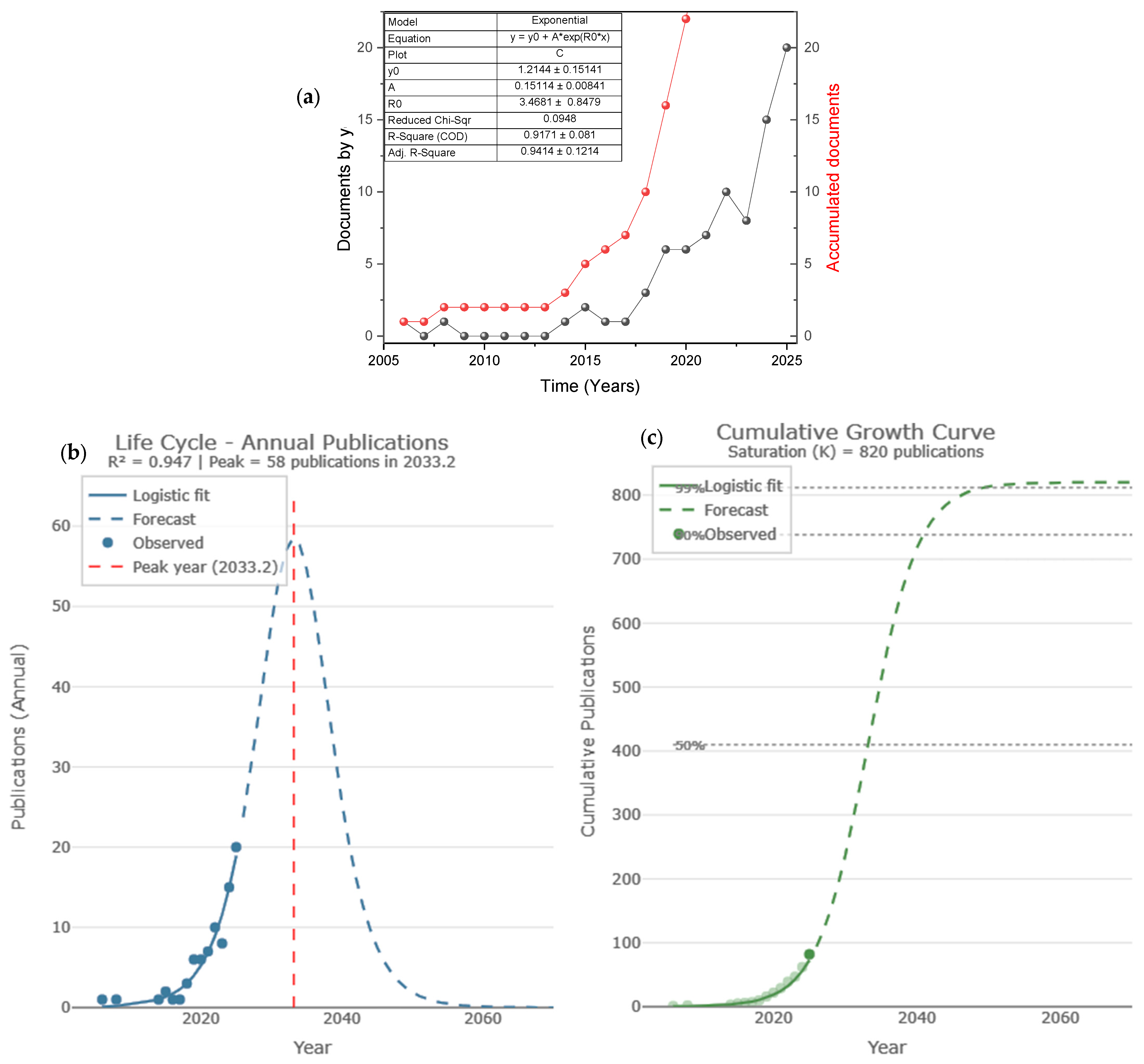 Processes 14 00363 g002