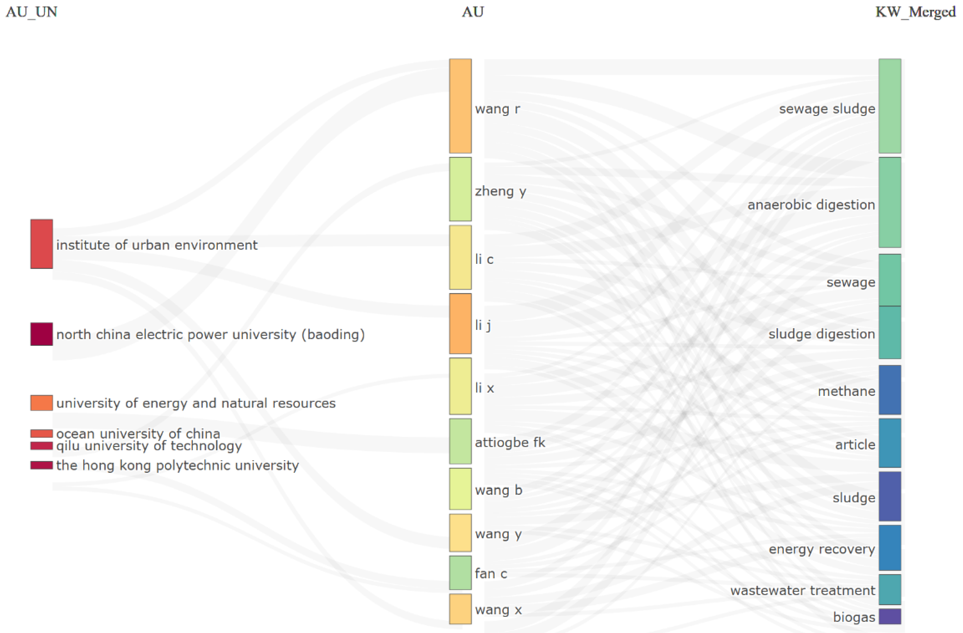 Processes 14 00363 g003