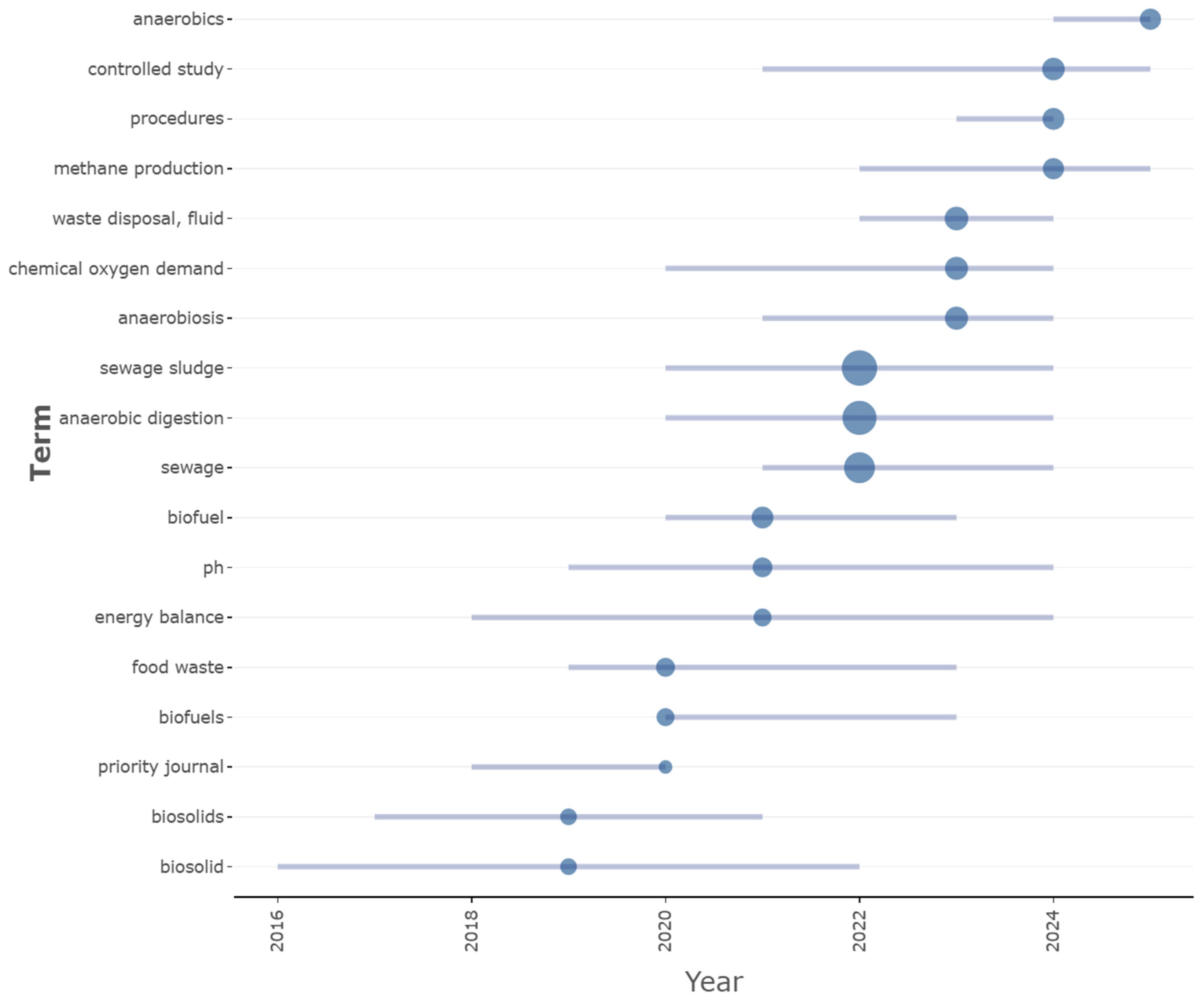 Processes 14 00363 g007