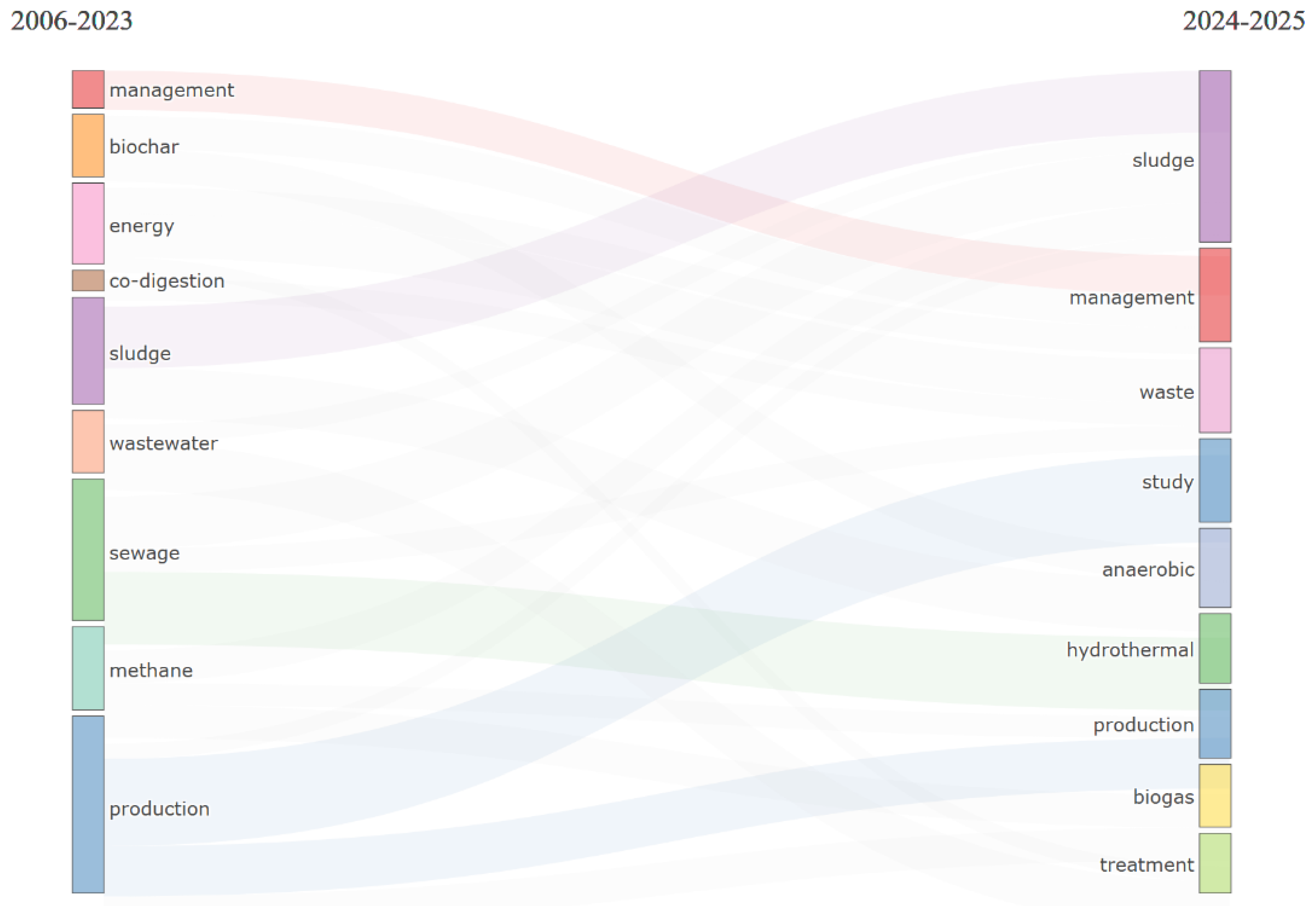 Processes 14 00363 g009