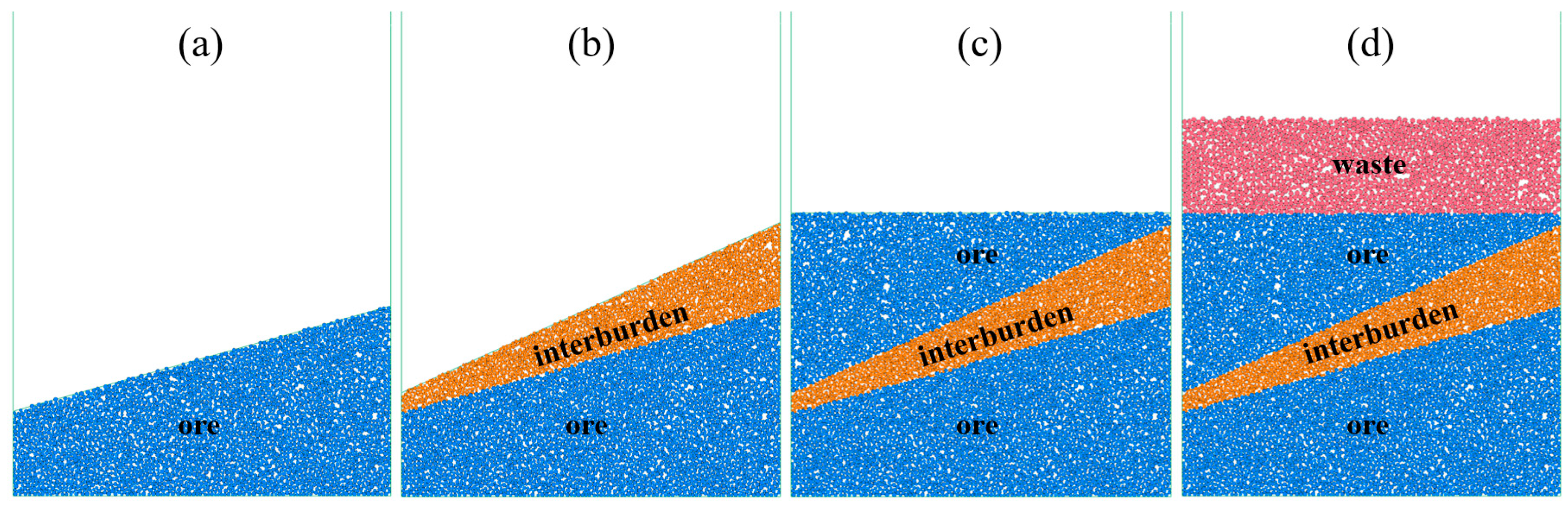 Processes 14 00366 g002