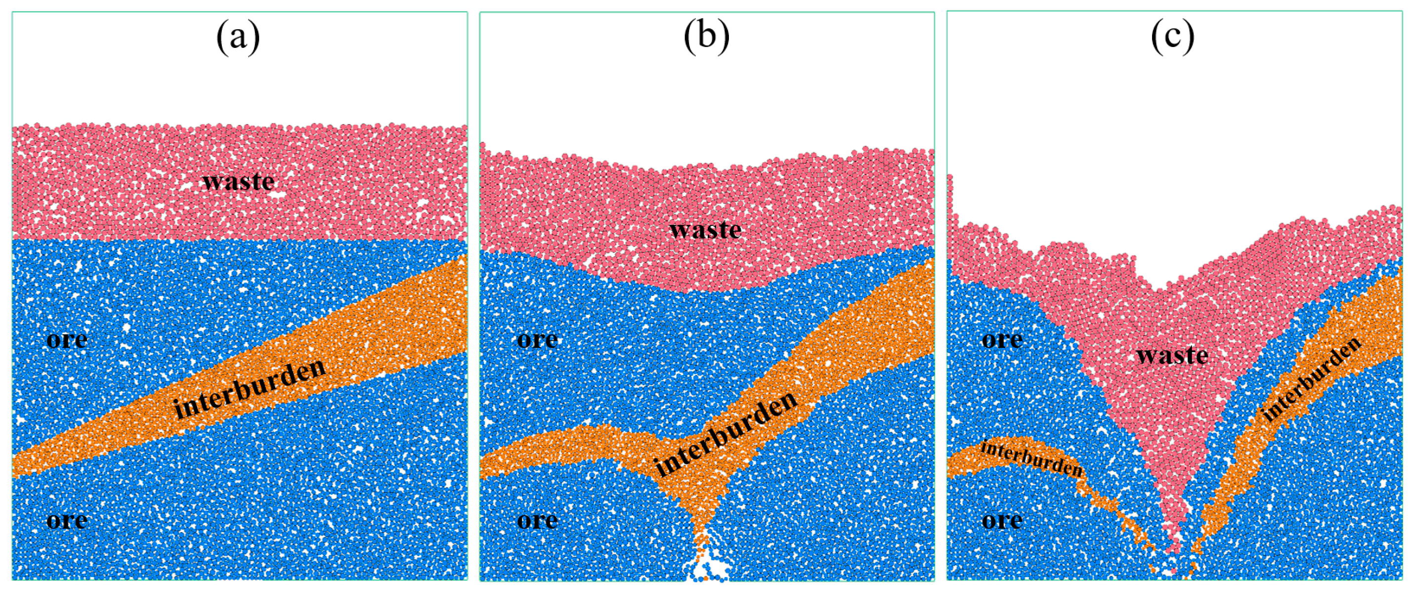Processes 14 00366 g003