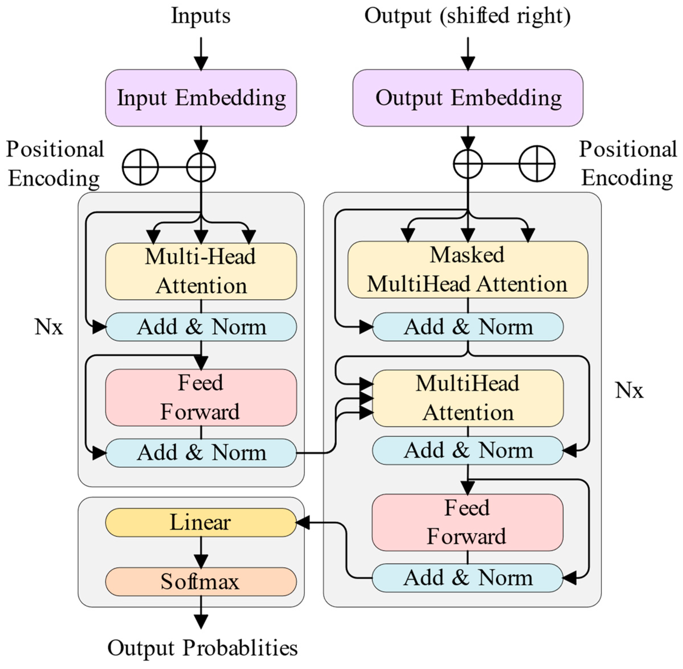 Processes 14 00366 g007
