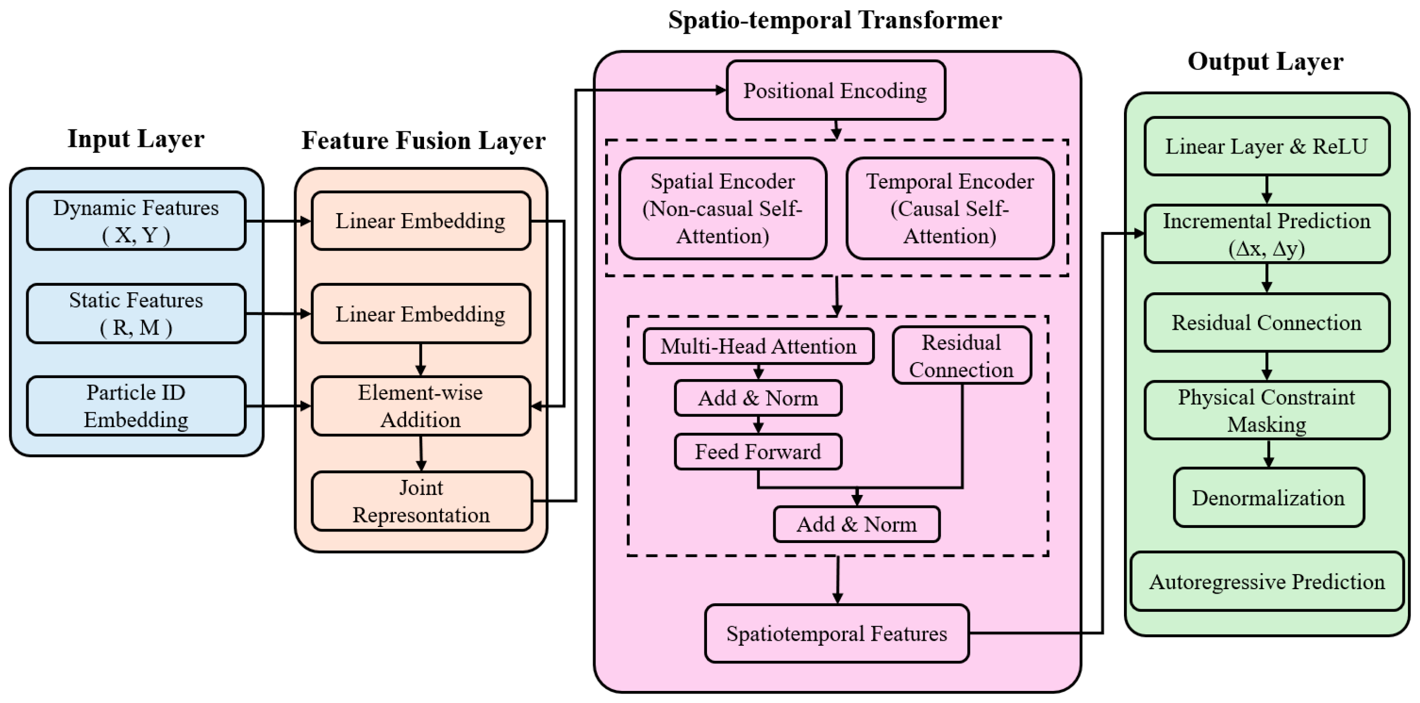 Processes 14 00366 g008