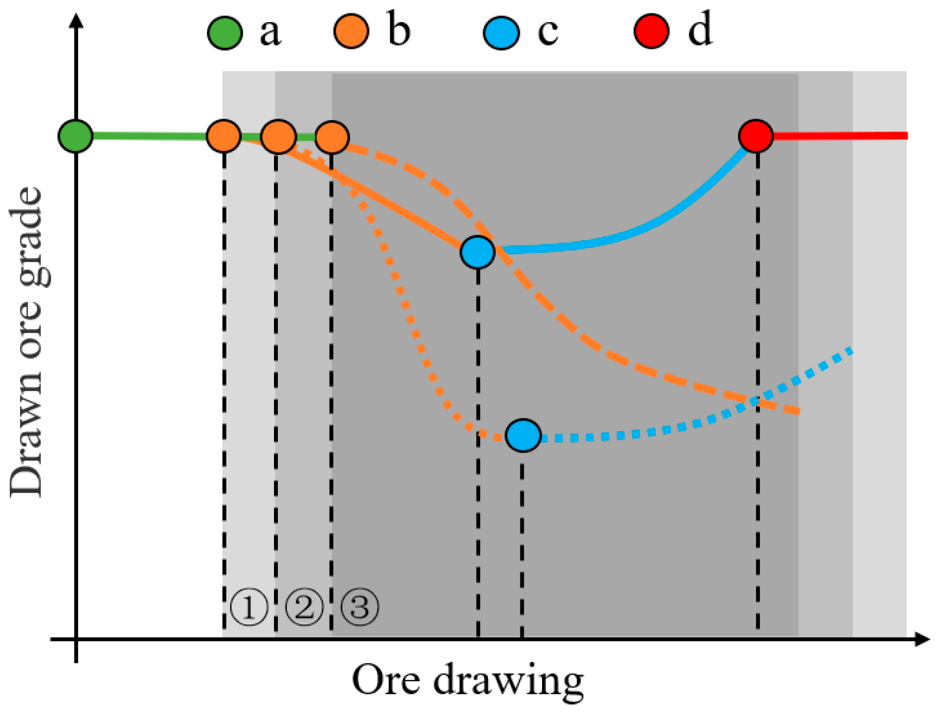 Processes 14 00366 g013