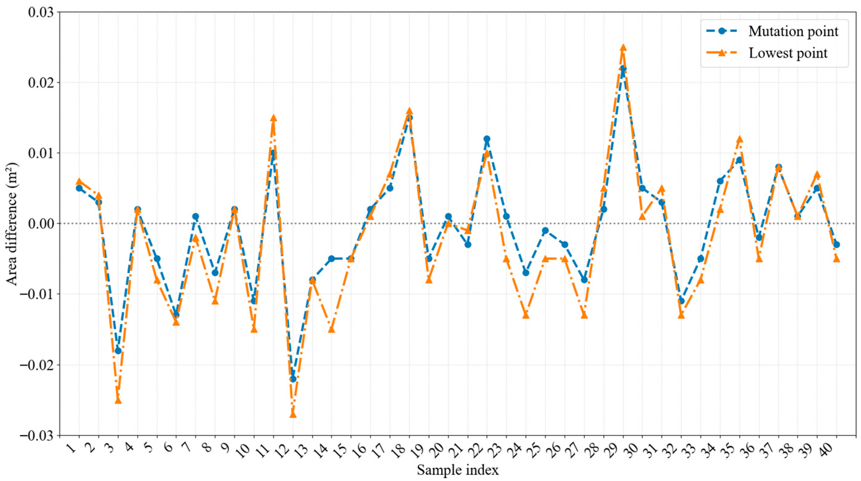 Processes 14 00366 g015