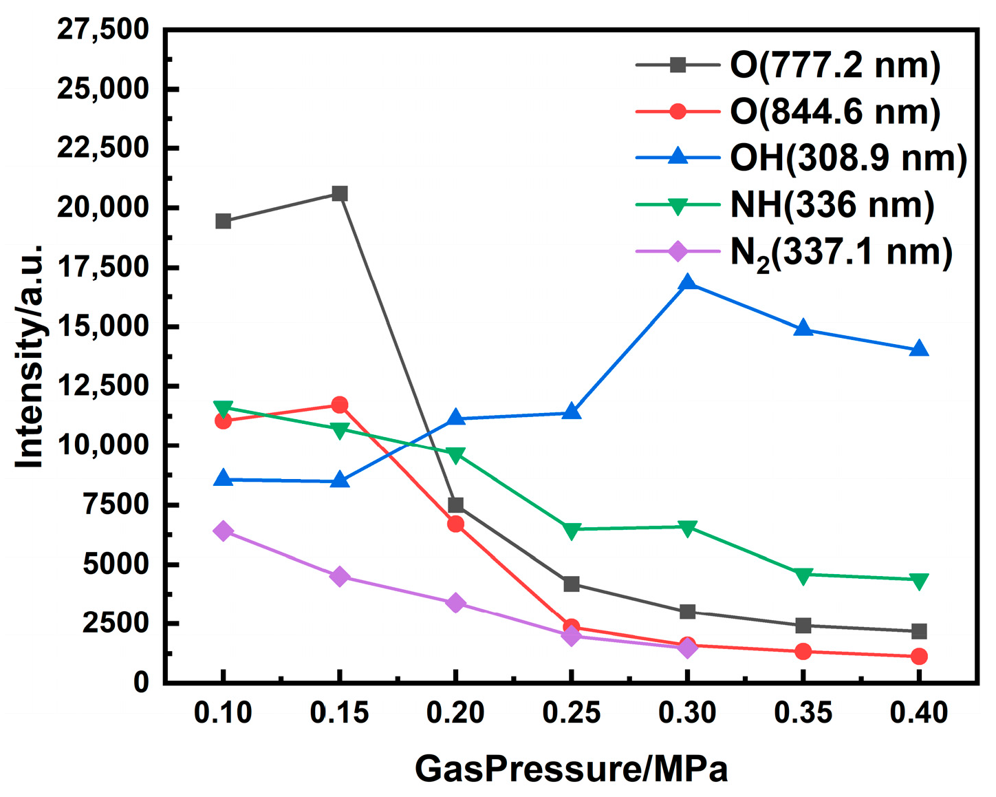 Processes 14 00373 g010