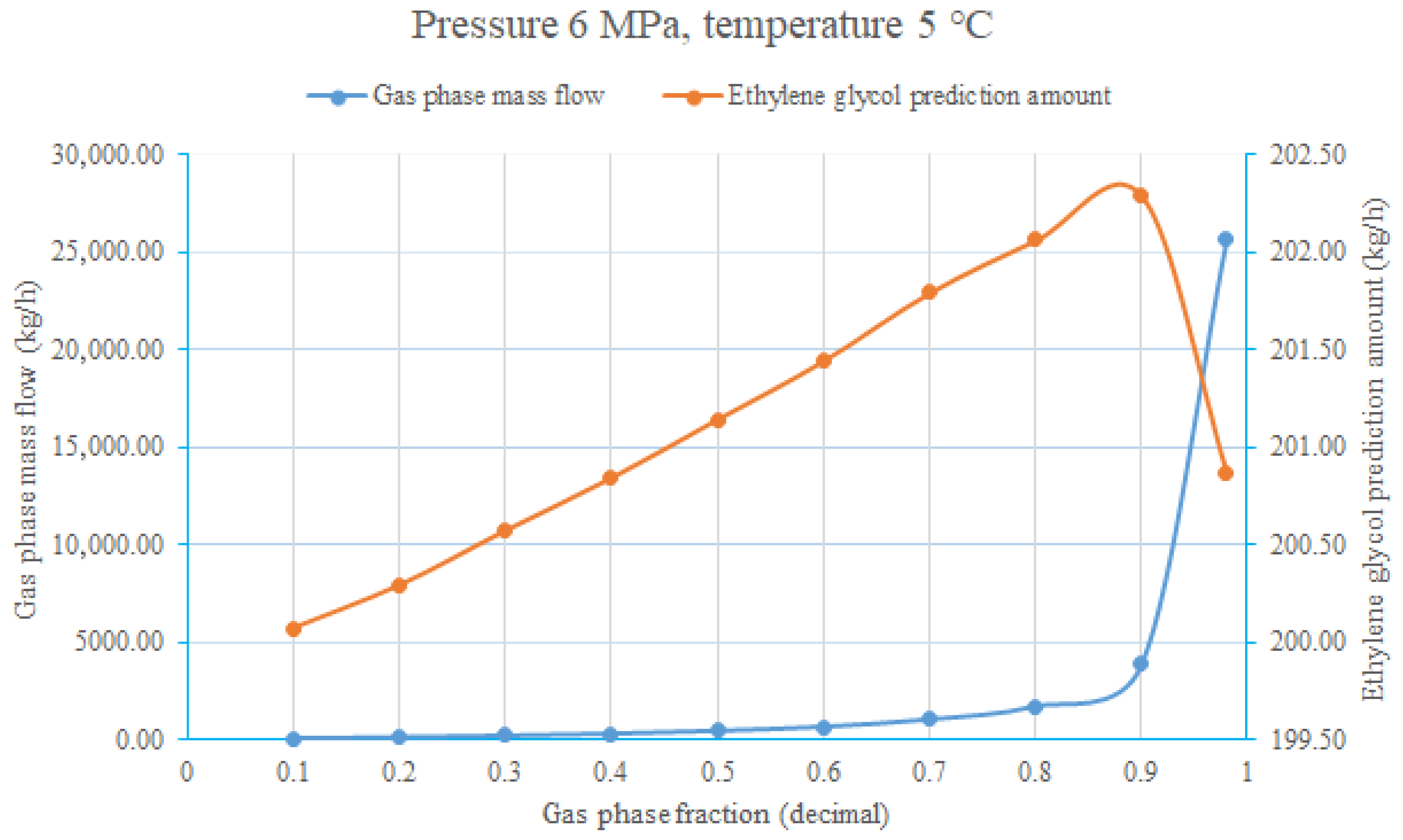 Processes 14 00376 g015 Processes 14 00376 g015