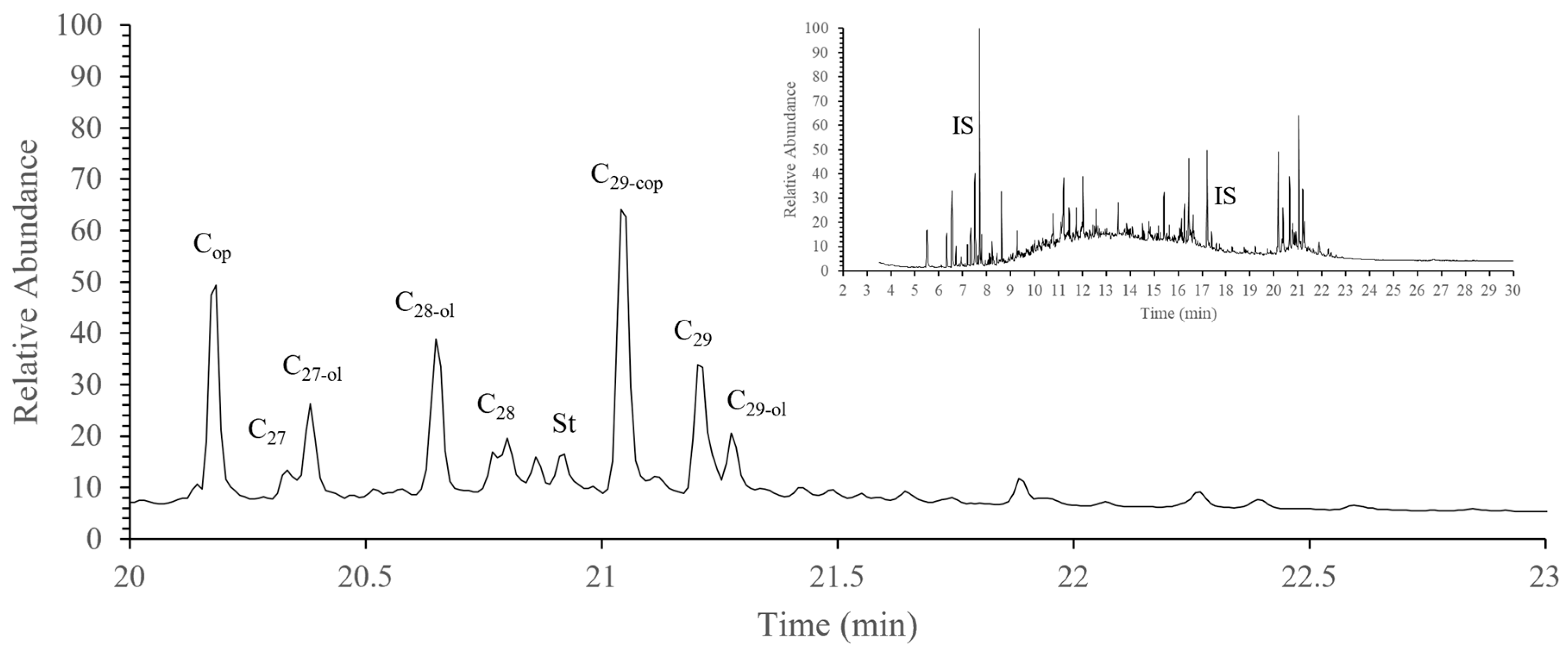 Processes 14 00382 g003