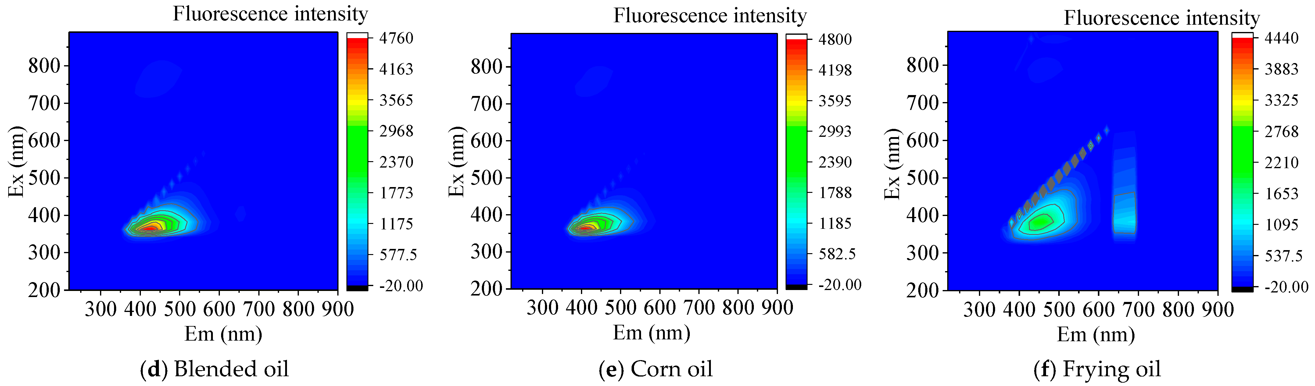Processes 14 00390 g003b