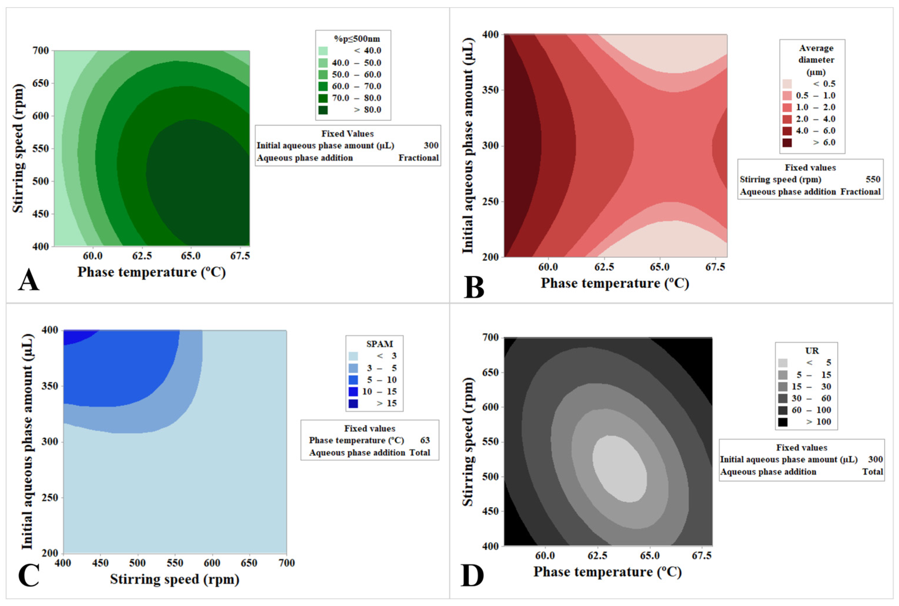 Processes 14 00393 g005 Processes 14 00393 g005
