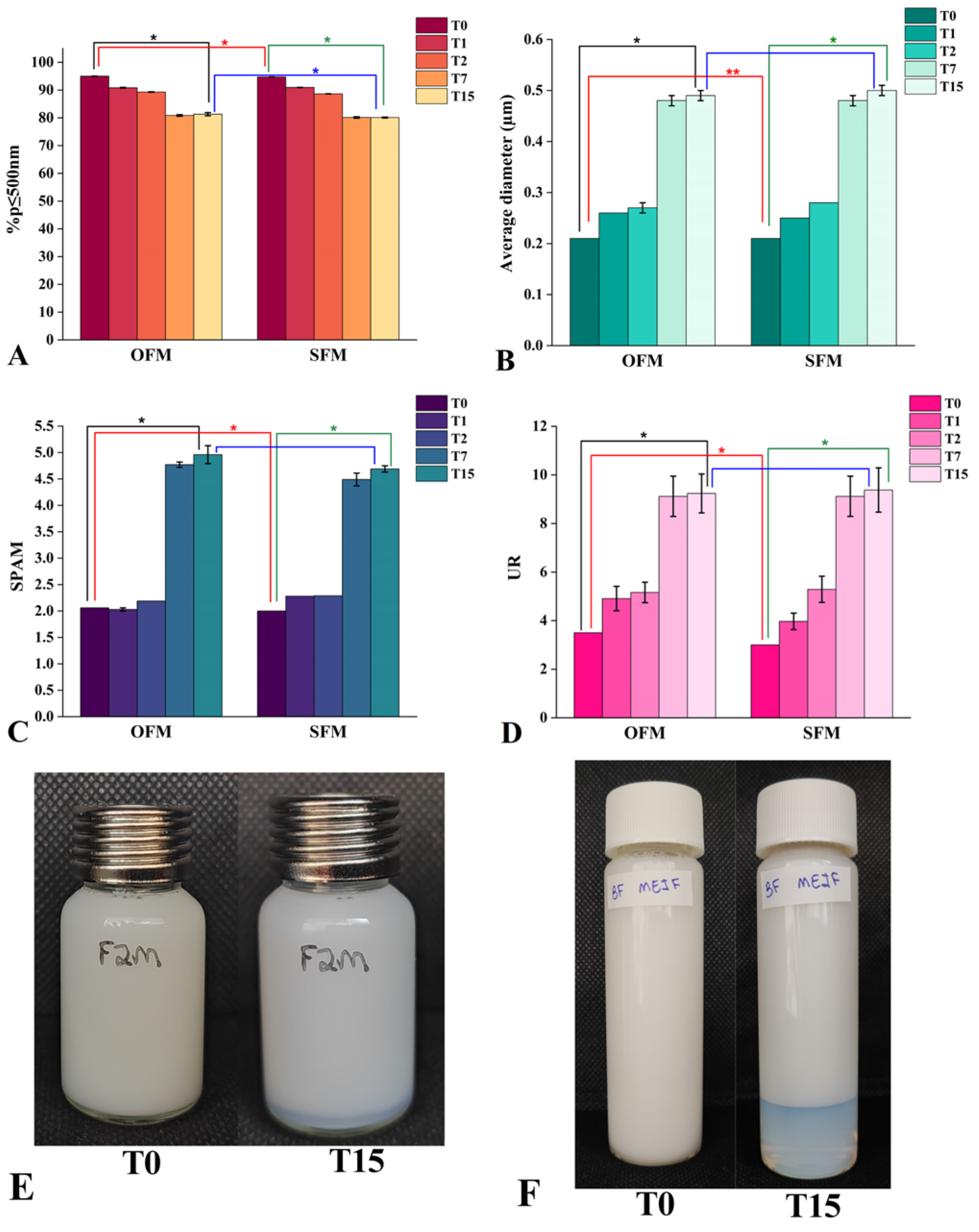 Processes 14 00393 g006 Processes 14 00393 g006