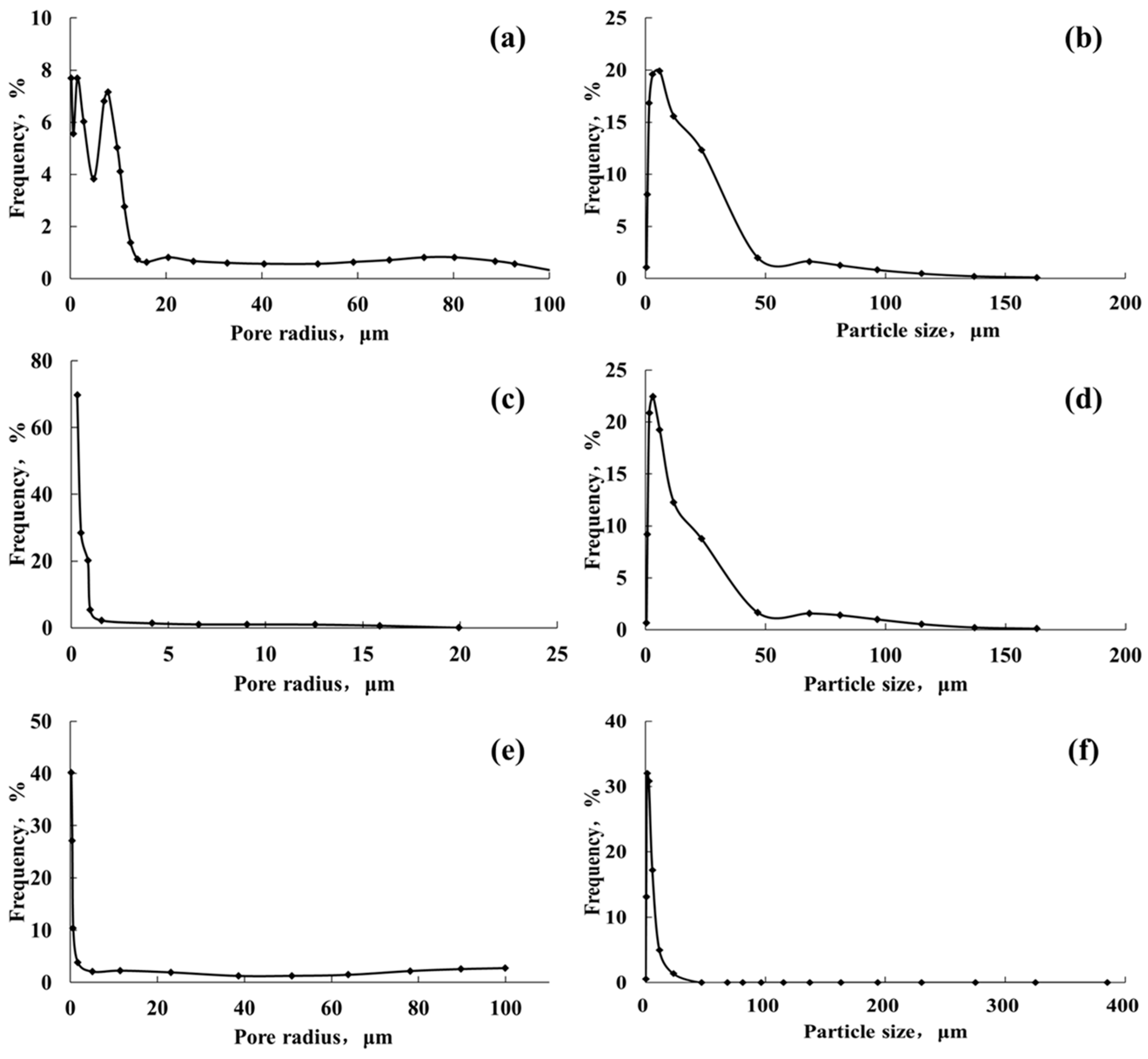 Processes 14 00397 g002