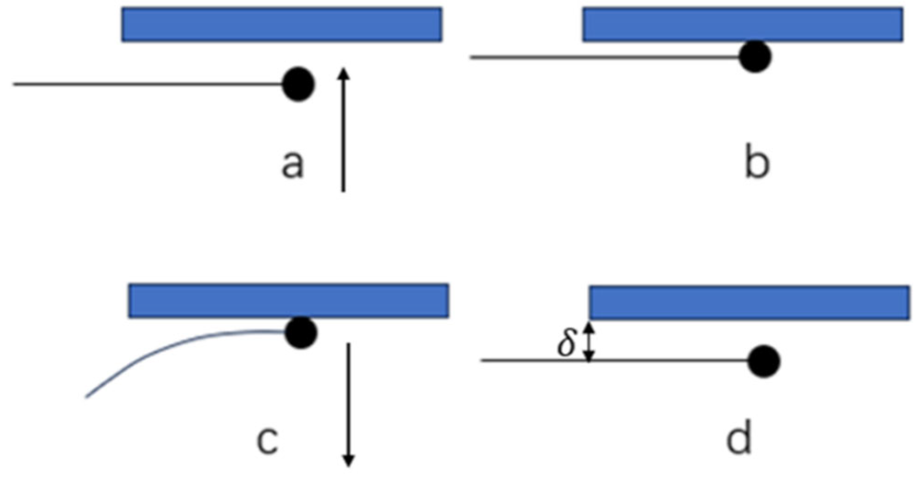 Processes 14 00402 g004