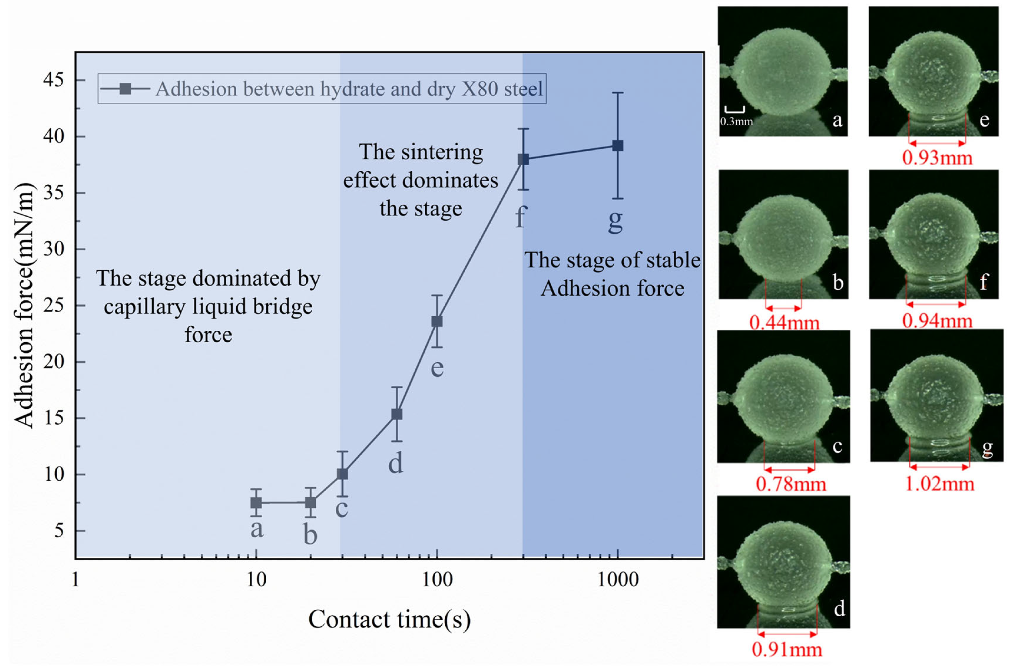 Processes 14 00402 g005