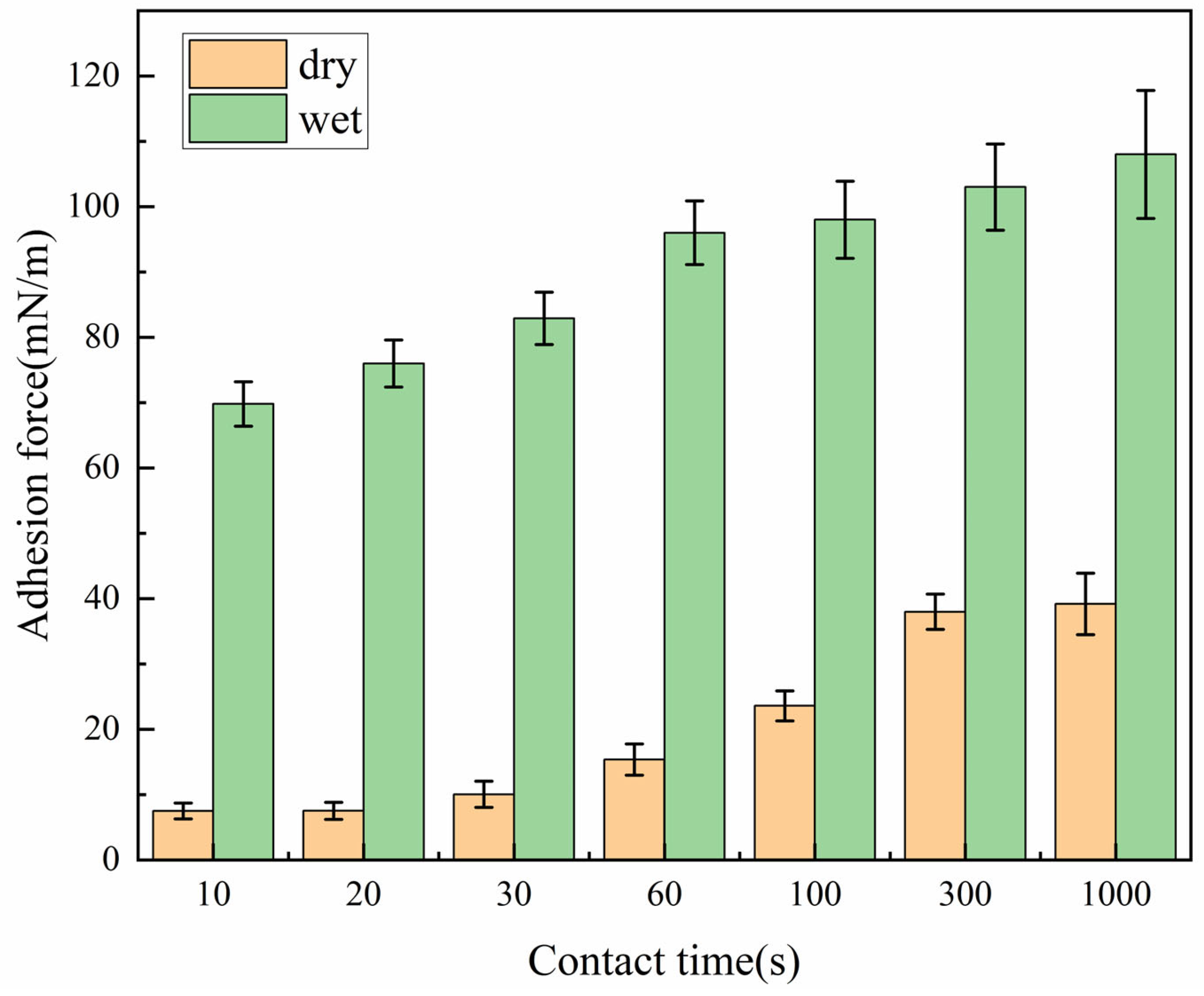 Processes 14 00402 g007