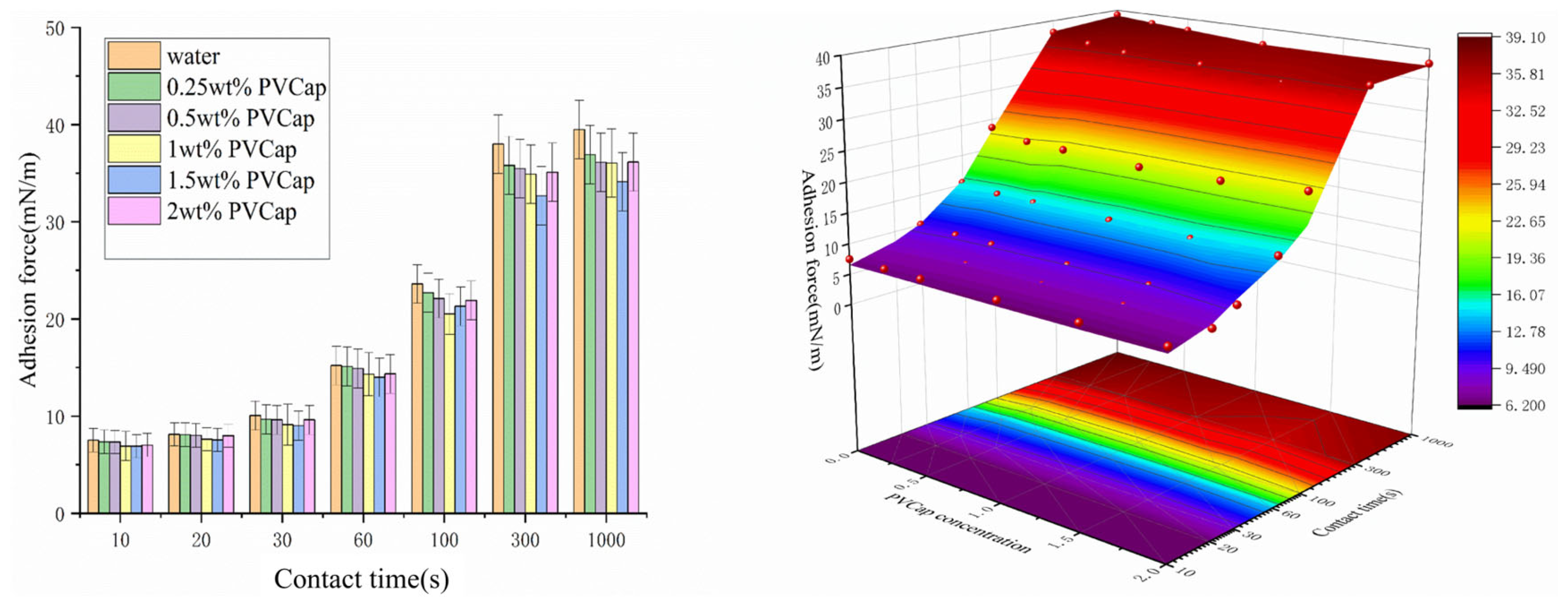 Processes 14 00402 g009