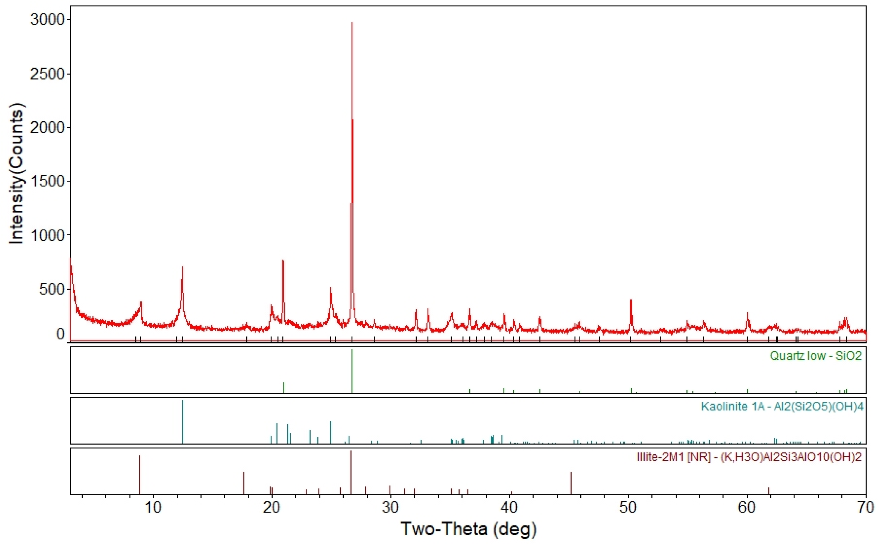 Processes 14 00414 g003