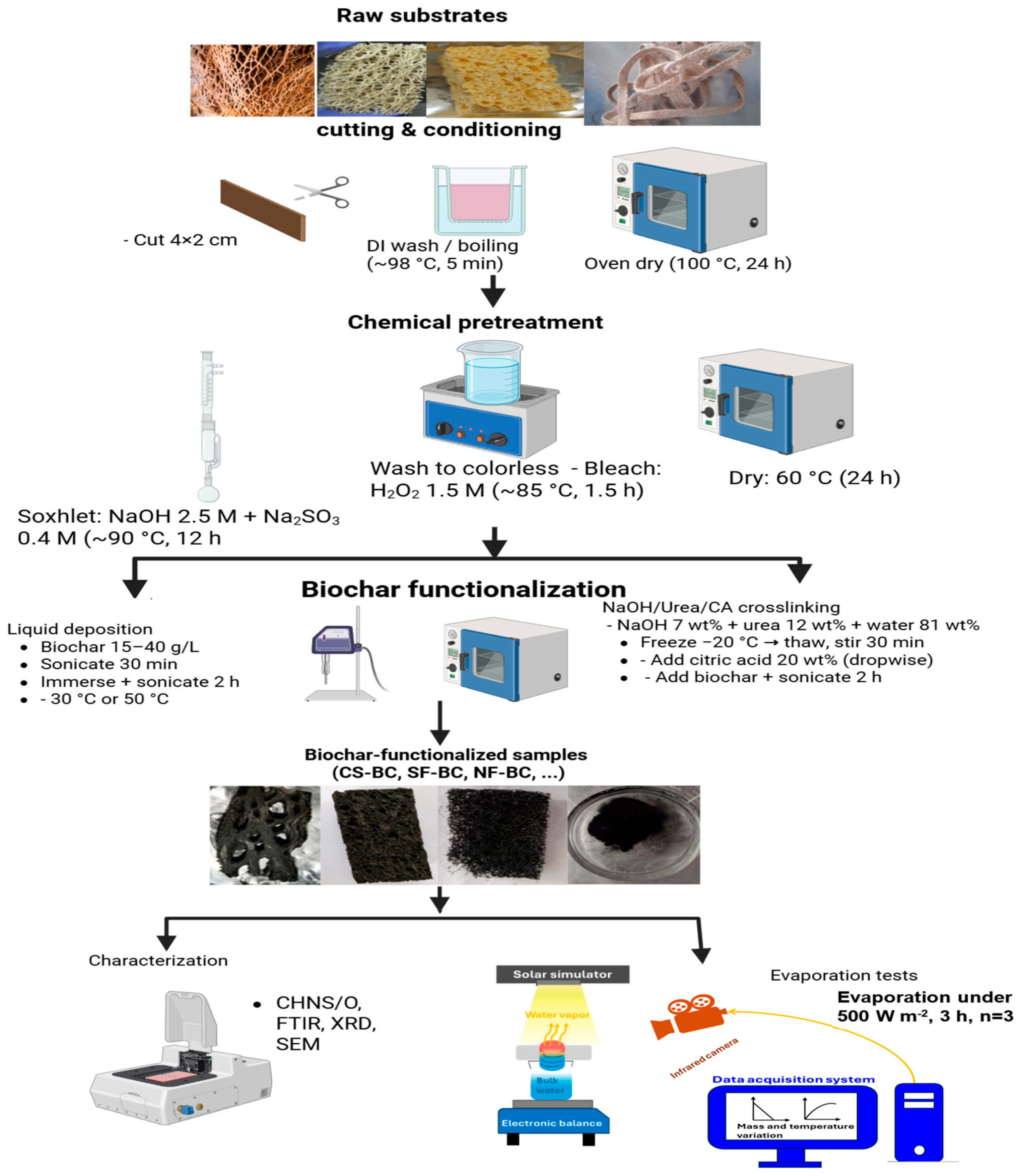 Processes 14 00415 g001