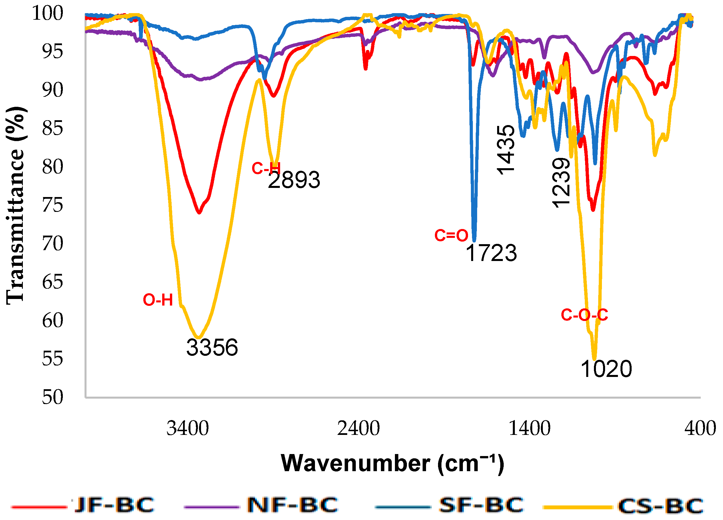 Processes 14 00415 g004
