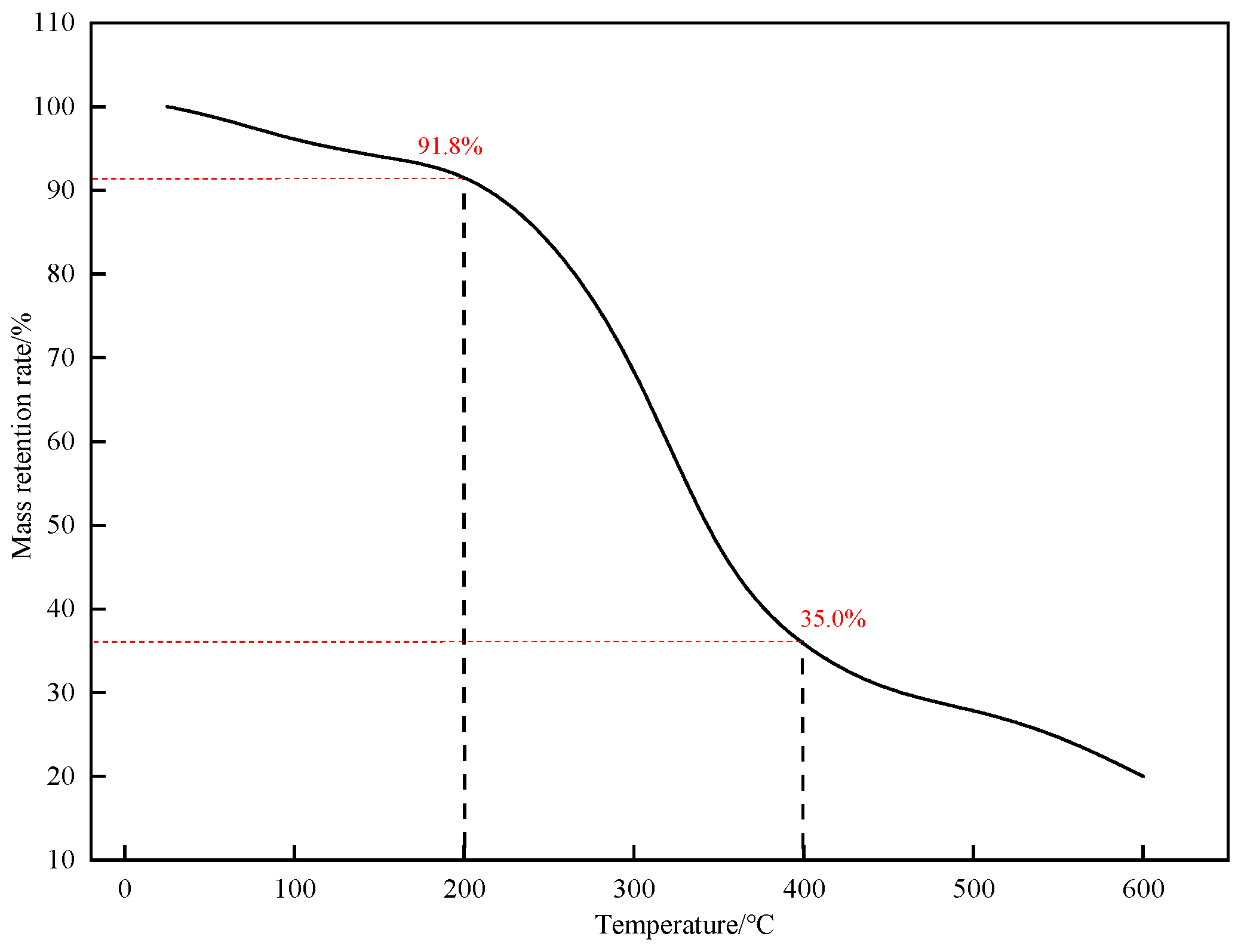 Processes 14 00433 g002