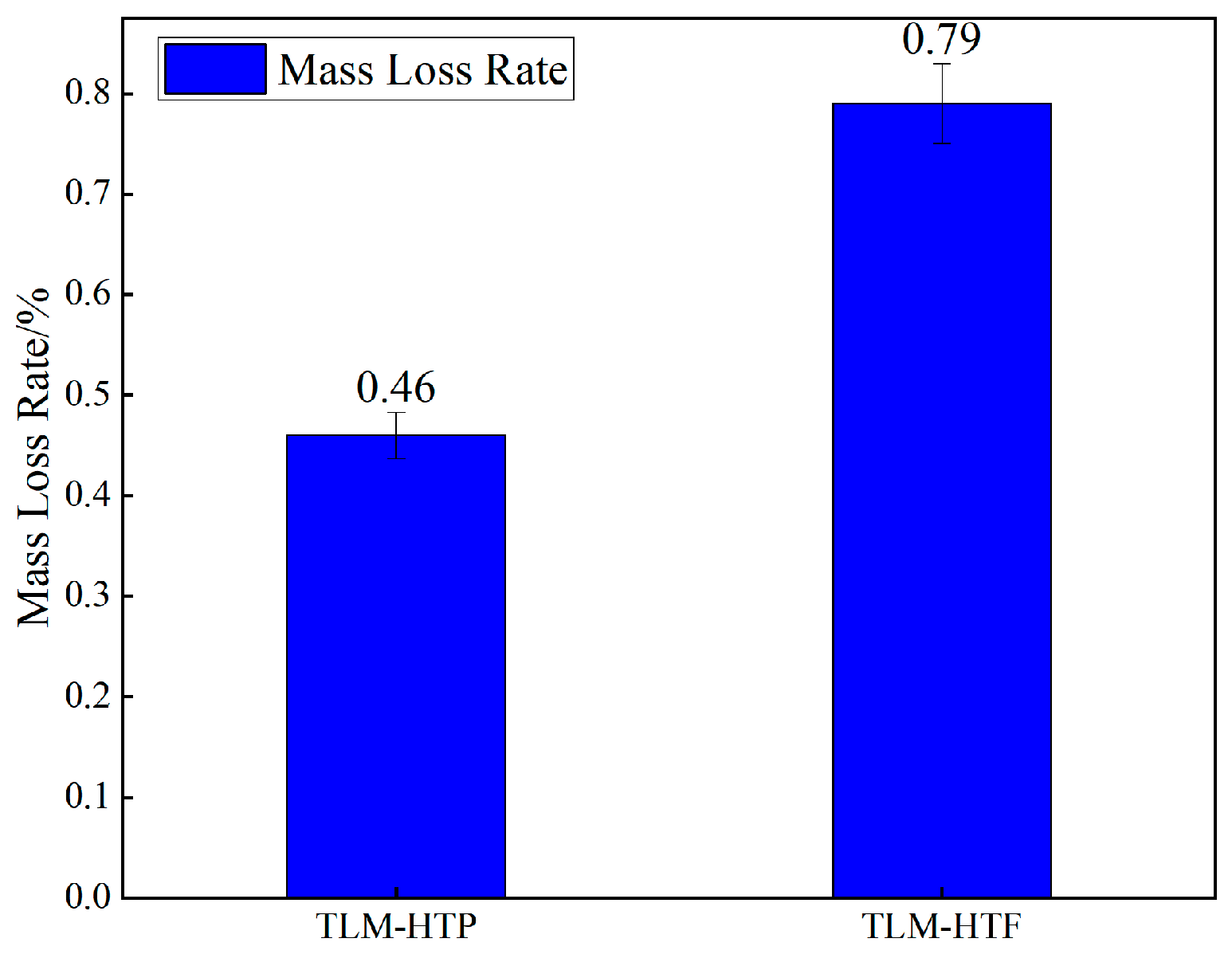 Processes 14 00433 g005