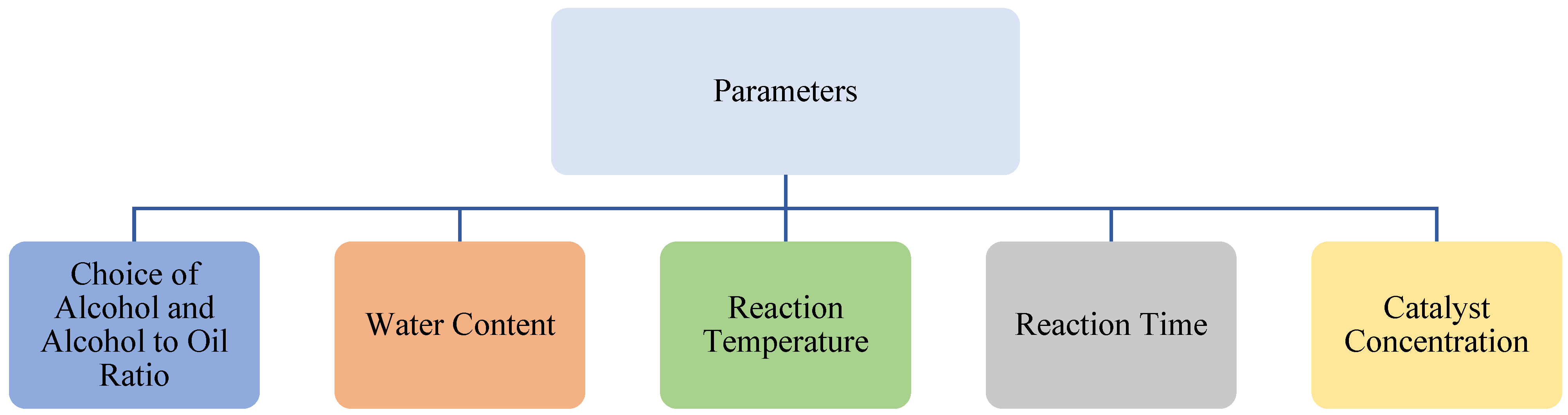 Processes 14 00441 g004