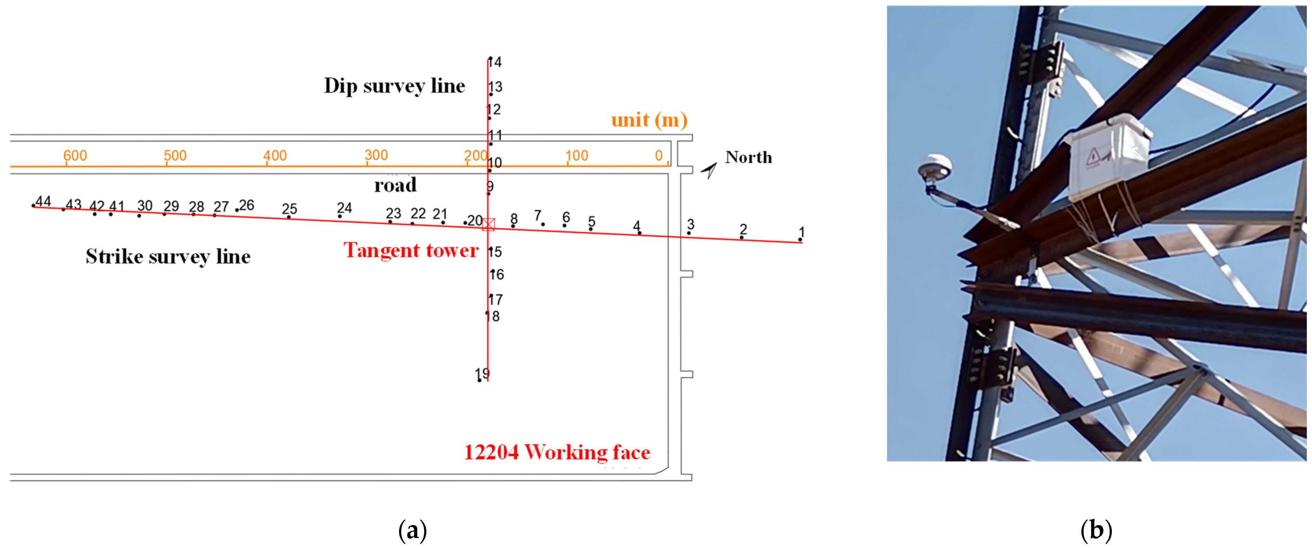 Processes 14 00443 g003