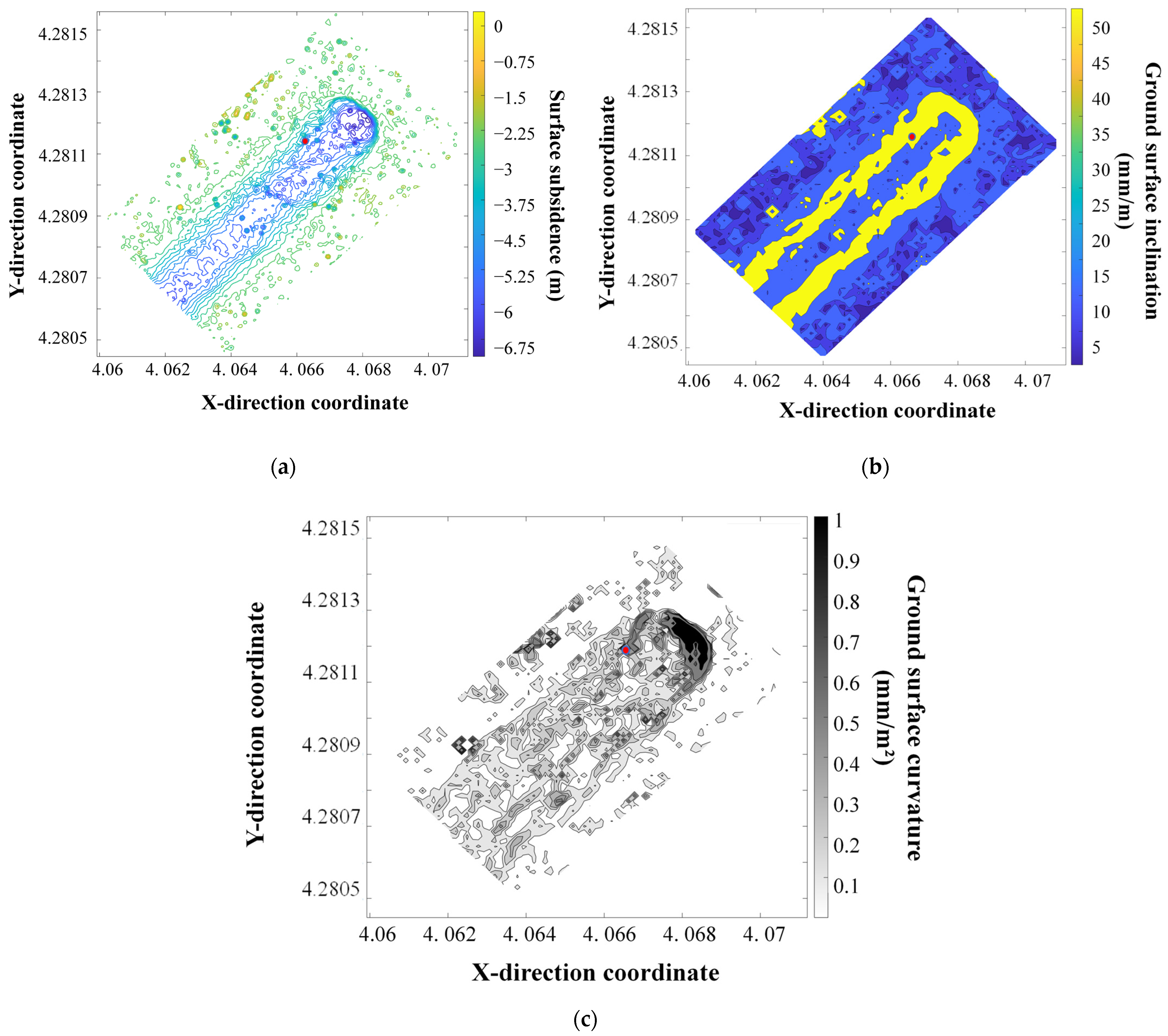 Processes 14 00443 g004