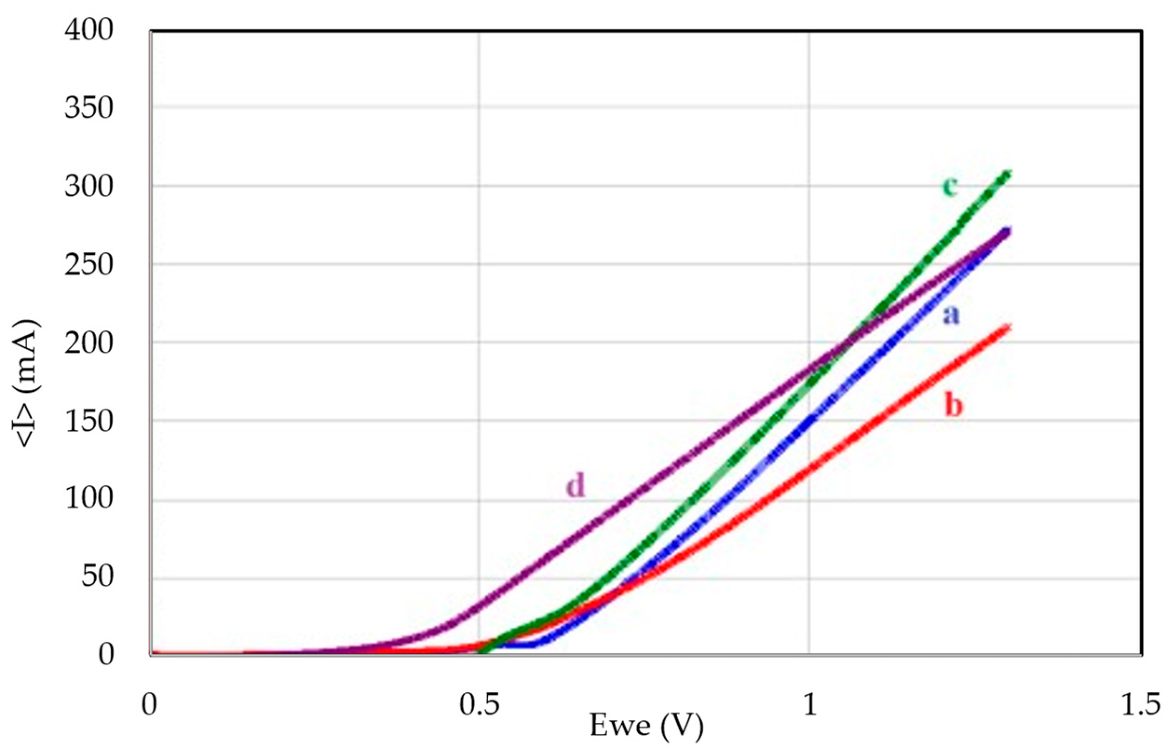 Processes 14 00444 g005 Processes 14 00444 g005